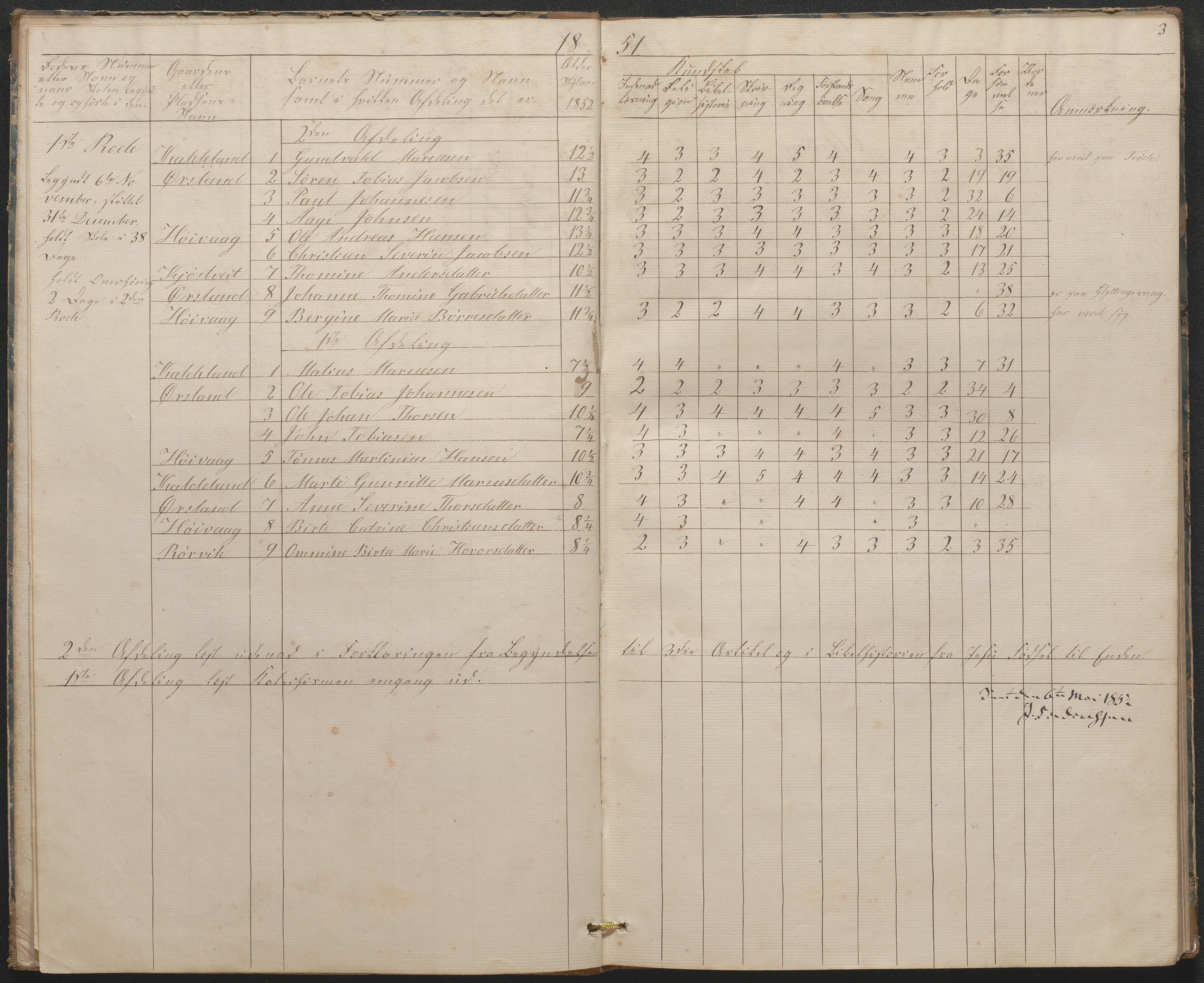 Høvåg kommune, AAMA/KA0927-PK/1/05/L0397: Eksamensprotokoll for Høvåg skoledistrikt, 1851-1876, s. 3