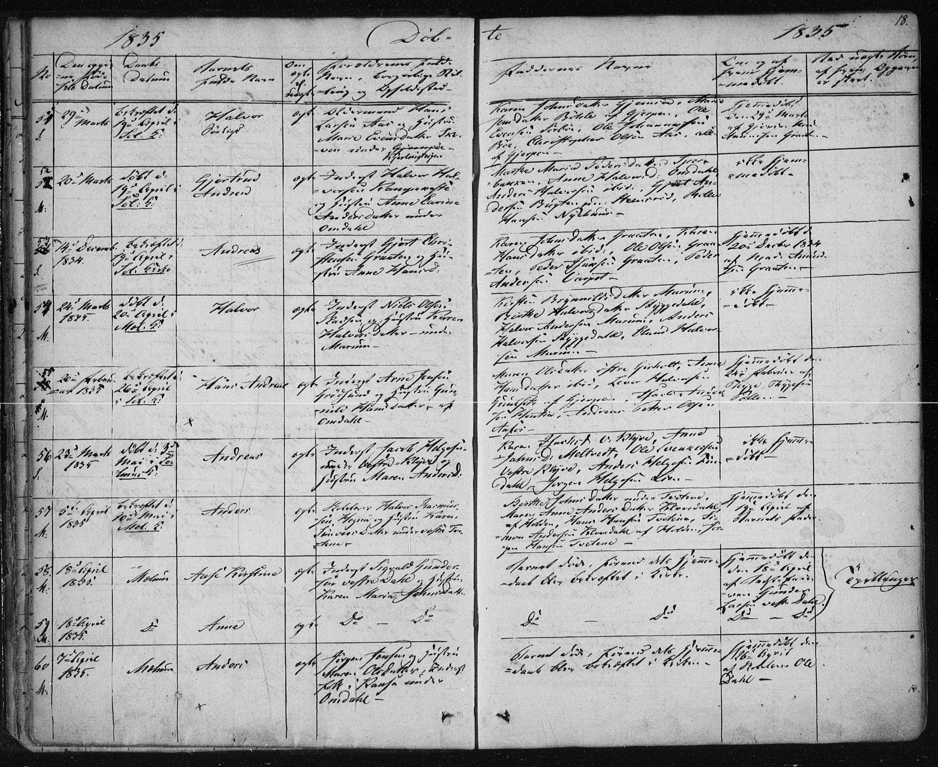 Solum kirkebøker, SAKO/A-306/F/Fa/L0005: Ministerialbok nr. I 5, 1833-1843, s. 18