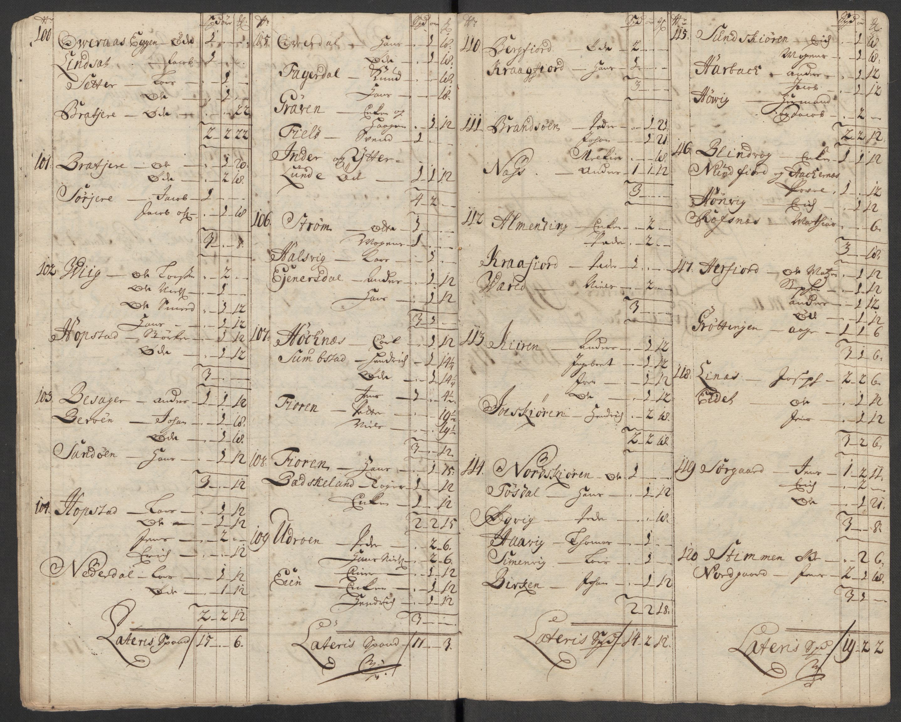Rentekammeret inntil 1814, Reviderte regnskaper, Fogderegnskap, RA/EA-4092/R57/L3863: Fogderegnskap Fosen, 1715, s. 87