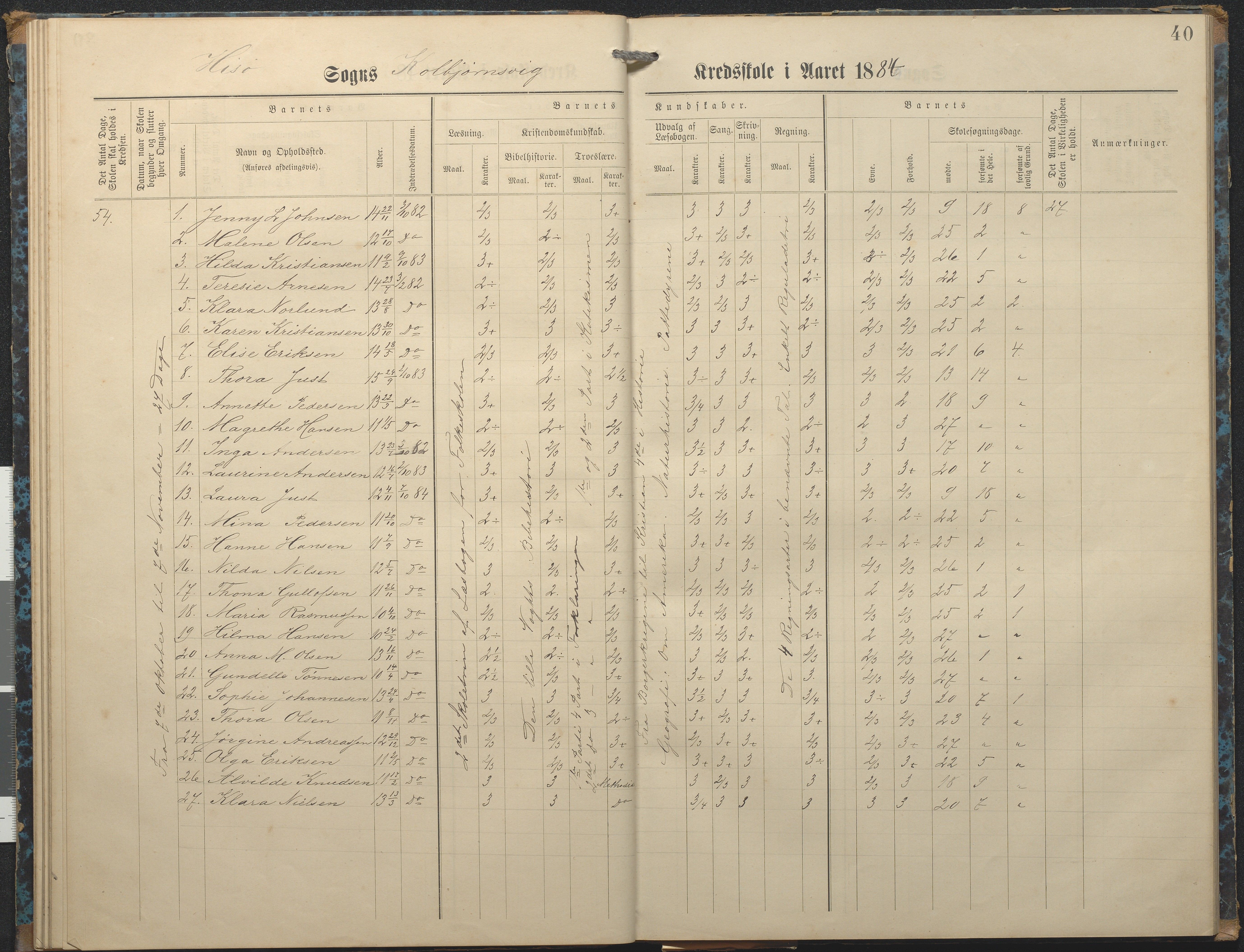 Hisøy kommune frem til 1991, AAKS/KA0922-PK/32/L0007: Skoleprotokoll, 1875-1891, s. 40