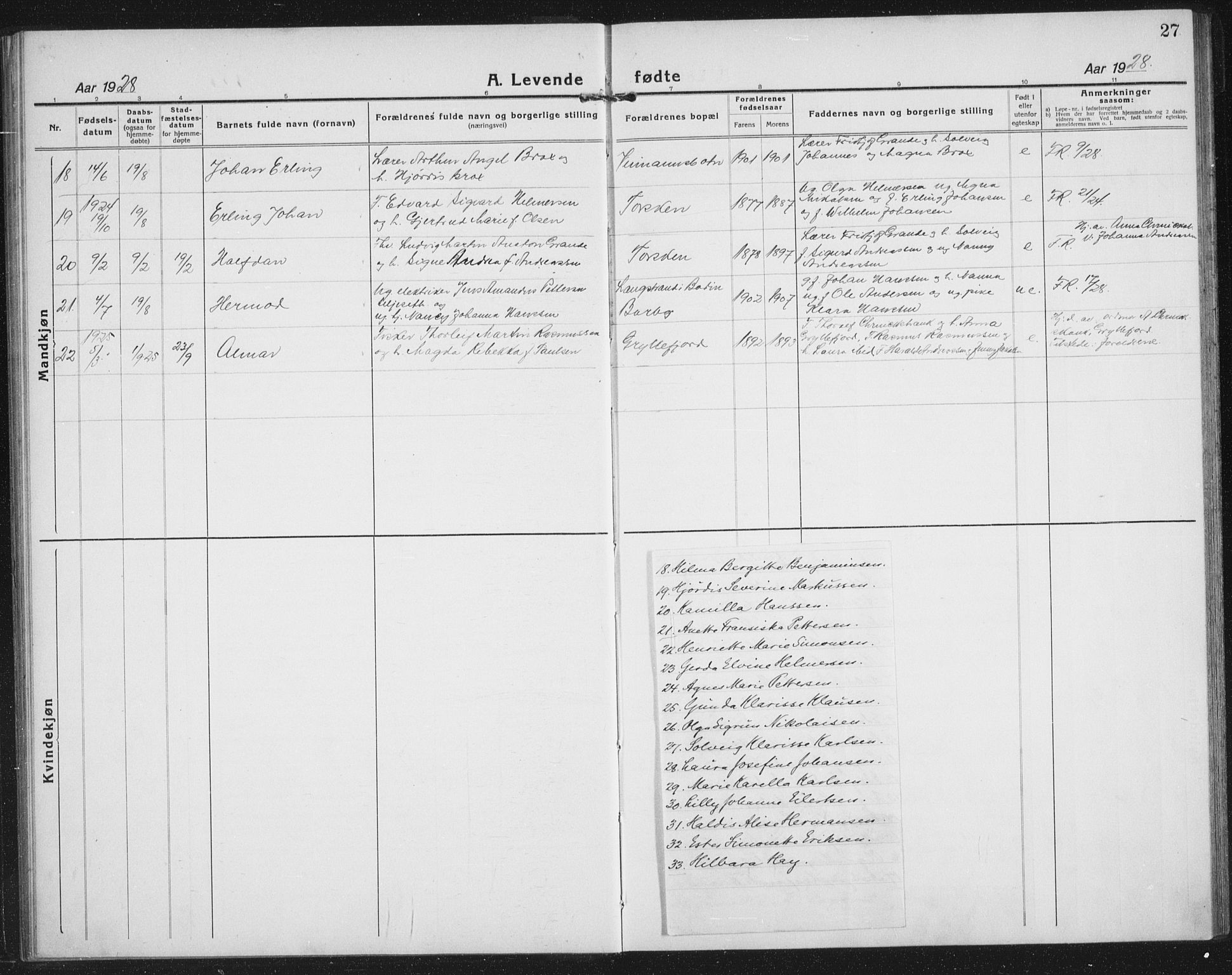 Berg sokneprestkontor, AV/SATØ-S-1318/G/Ga/Gab/L0014klokker: Klokkerbok nr. 14, 1922-1933, s. 27