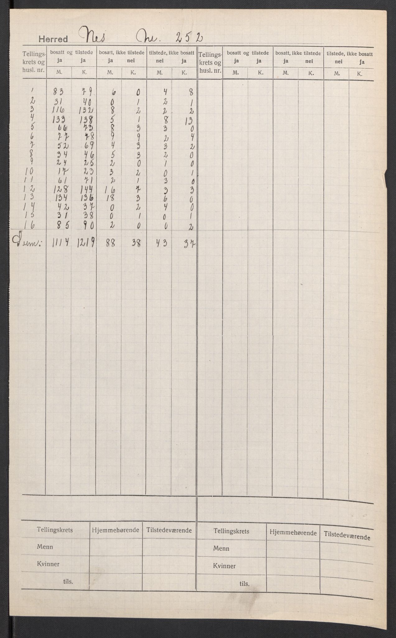 SAK, Folketelling 1920 for 1043 Nes herred, 1920, s. 2