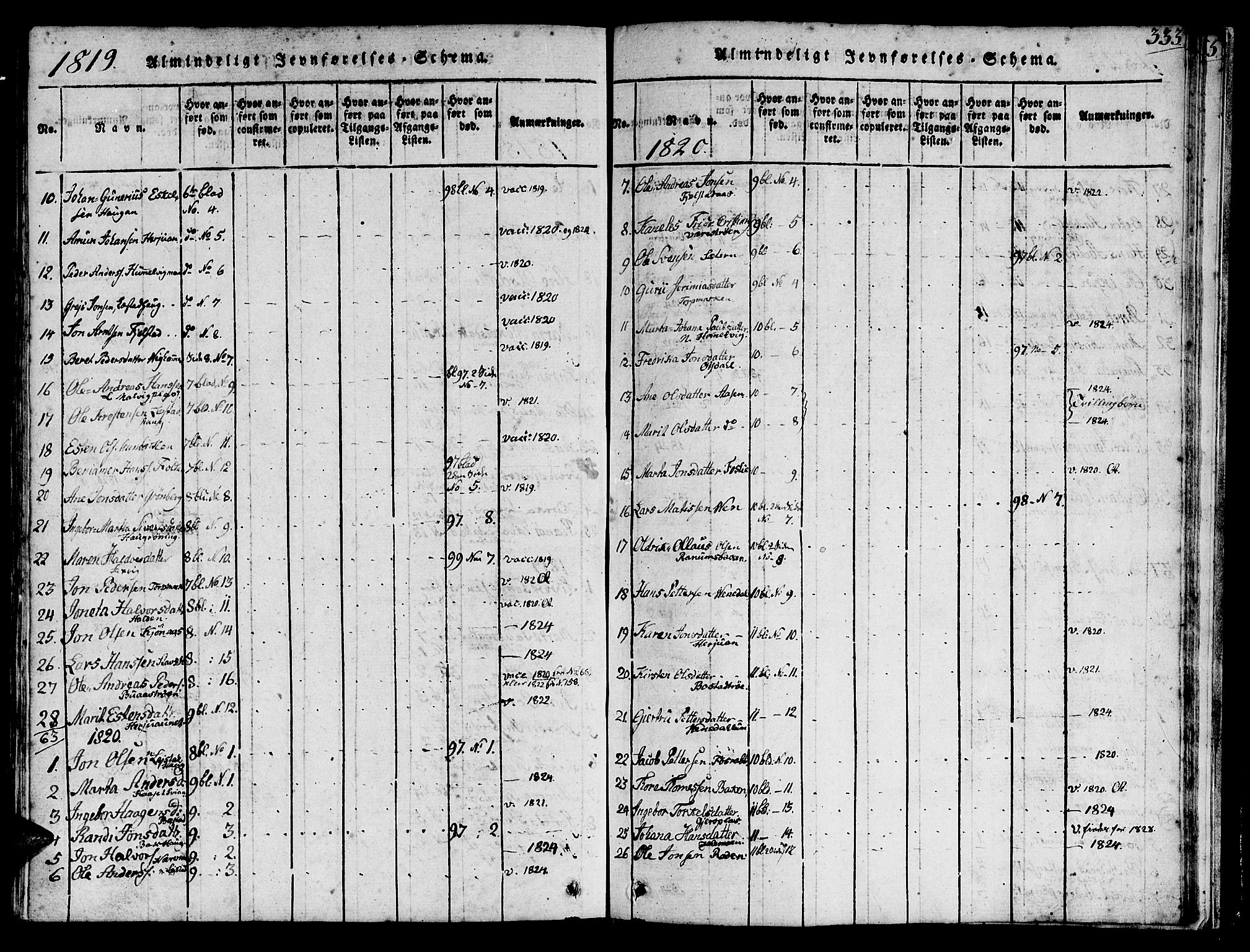 Ministerialprotokoller, klokkerbøker og fødselsregistre - Sør-Trøndelag, AV/SAT-A-1456/616/L0420: Klokkerbok nr. 616C03, 1817-1835, s. 333