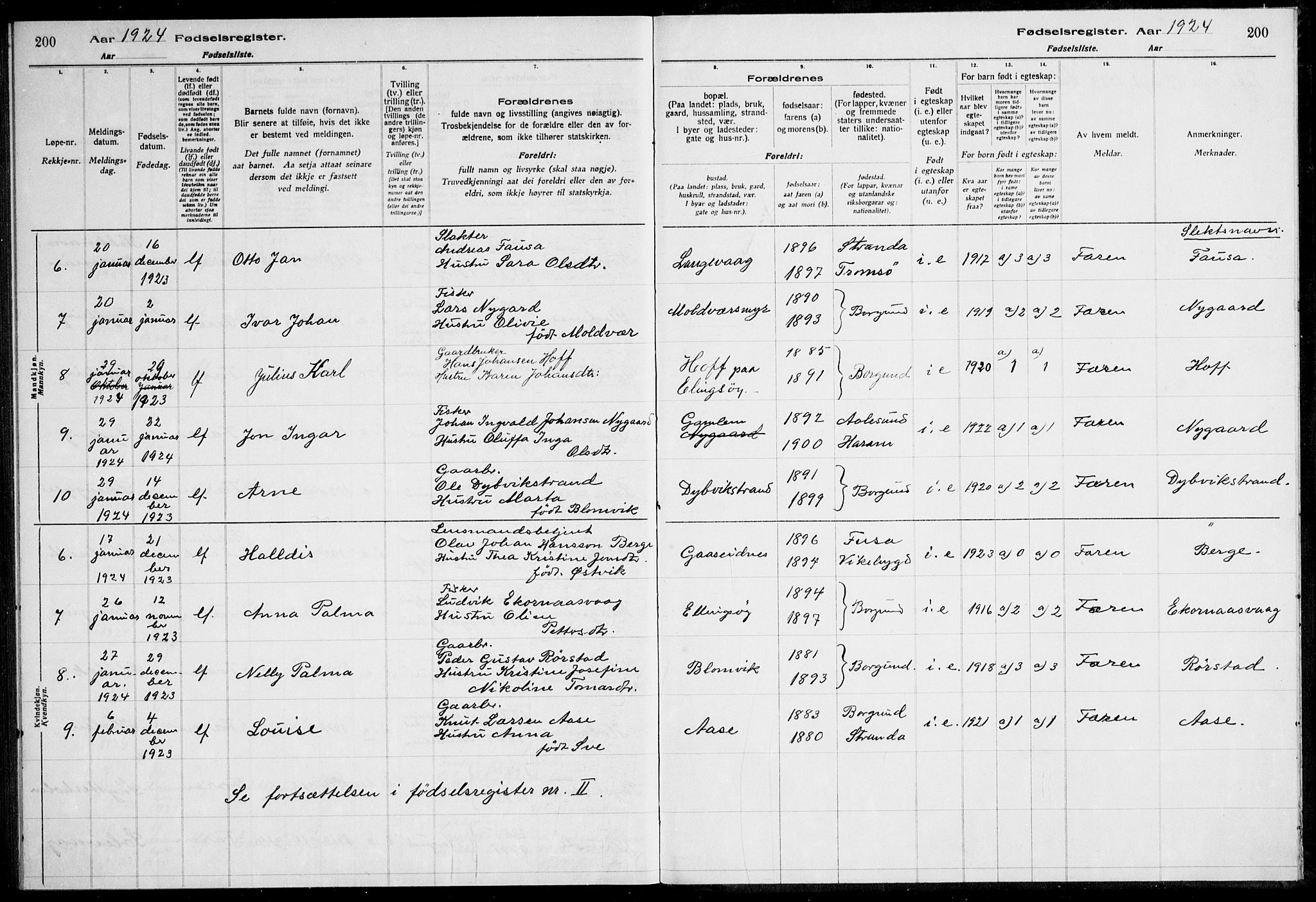 Ministerialprotokoller, klokkerbøker og fødselsregistre - Møre og Romsdal, AV/SAT-A-1454/528/L0442: Fødselsregister nr. 528.II.4.1, 1916-1924, s. 200