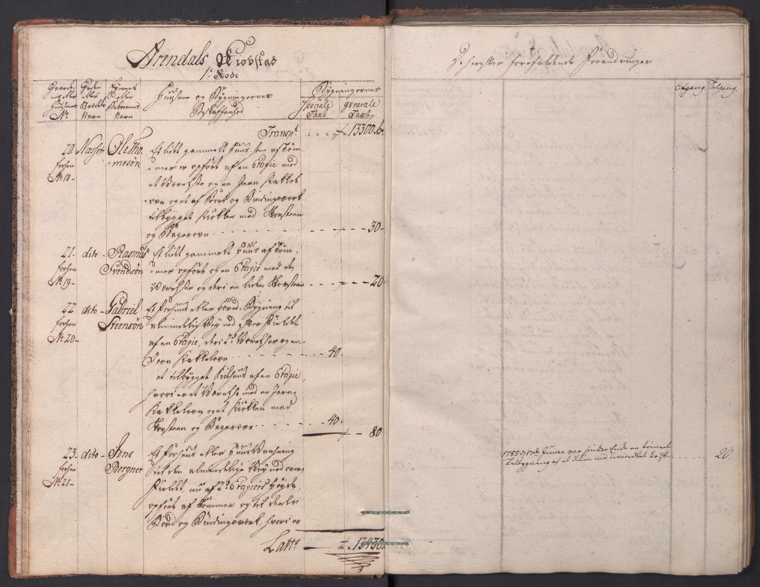 Kommersekollegiet, Brannforsikringskontoret 1767-1814, AV/RA-EA-5458/F/Fa/L0001/0001: Arendal / Branntakstprotokoll, 1777-1786