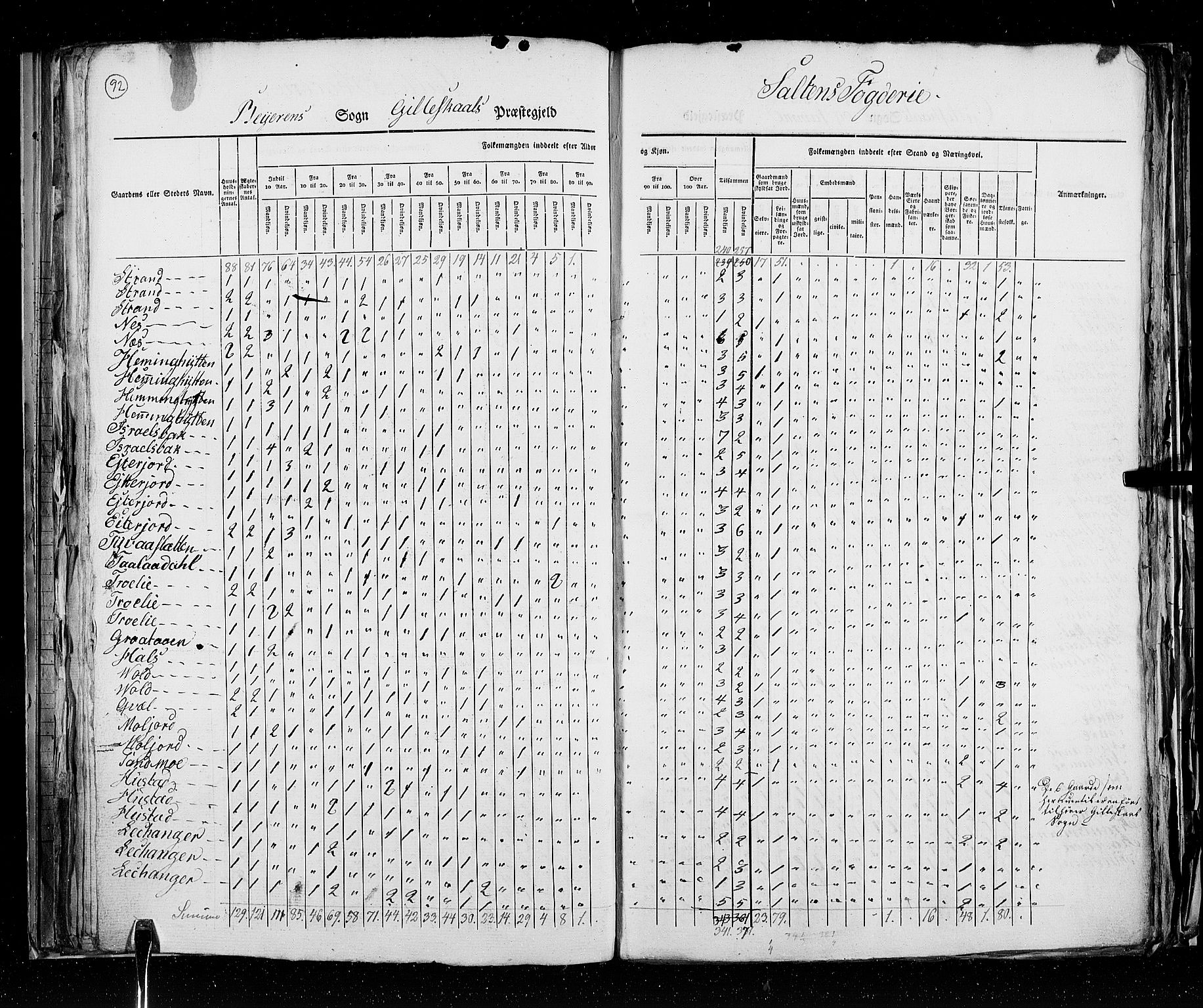 RA, Folketellingen 1825, bind 18: Nordland amt, 1825, s. 92