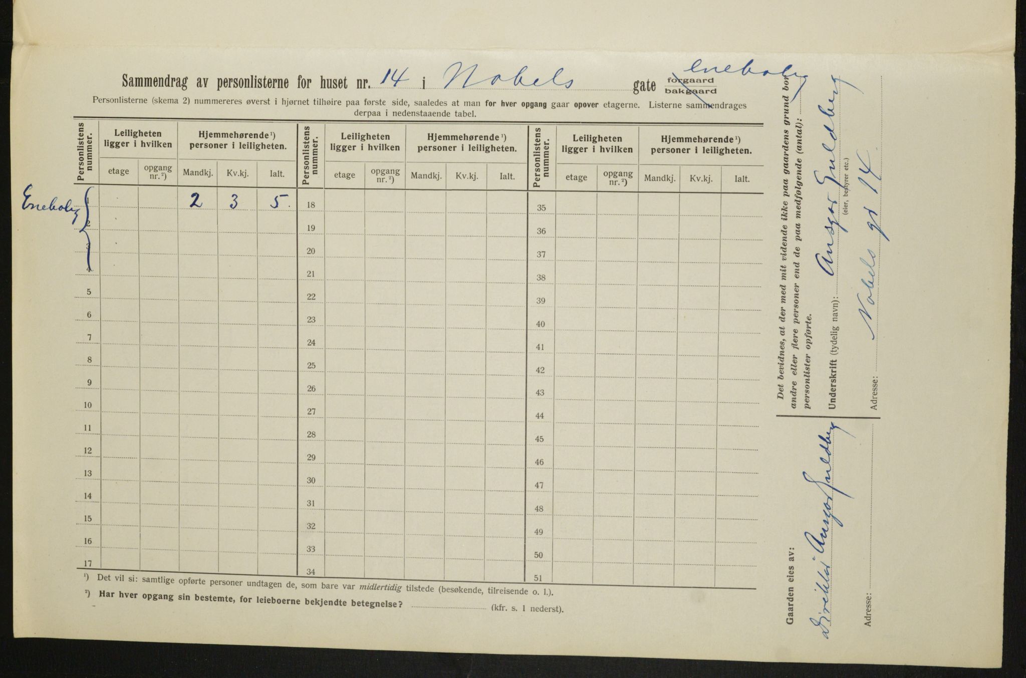 OBA, Kommunal folketelling 1.2.1913 for Kristiania, 1913, s. 71270