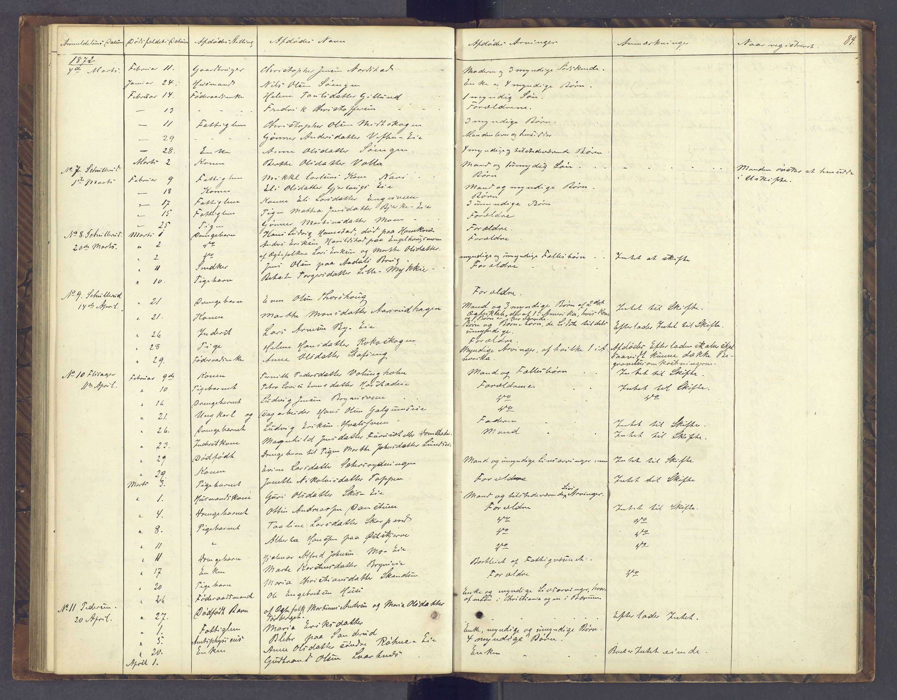 Sør-Hedmark sorenskriveri, AV/SAH-TING-014/J/Jd/Jda/L0004: Dødsfallsprotokoll, 1862-1878, s. 84