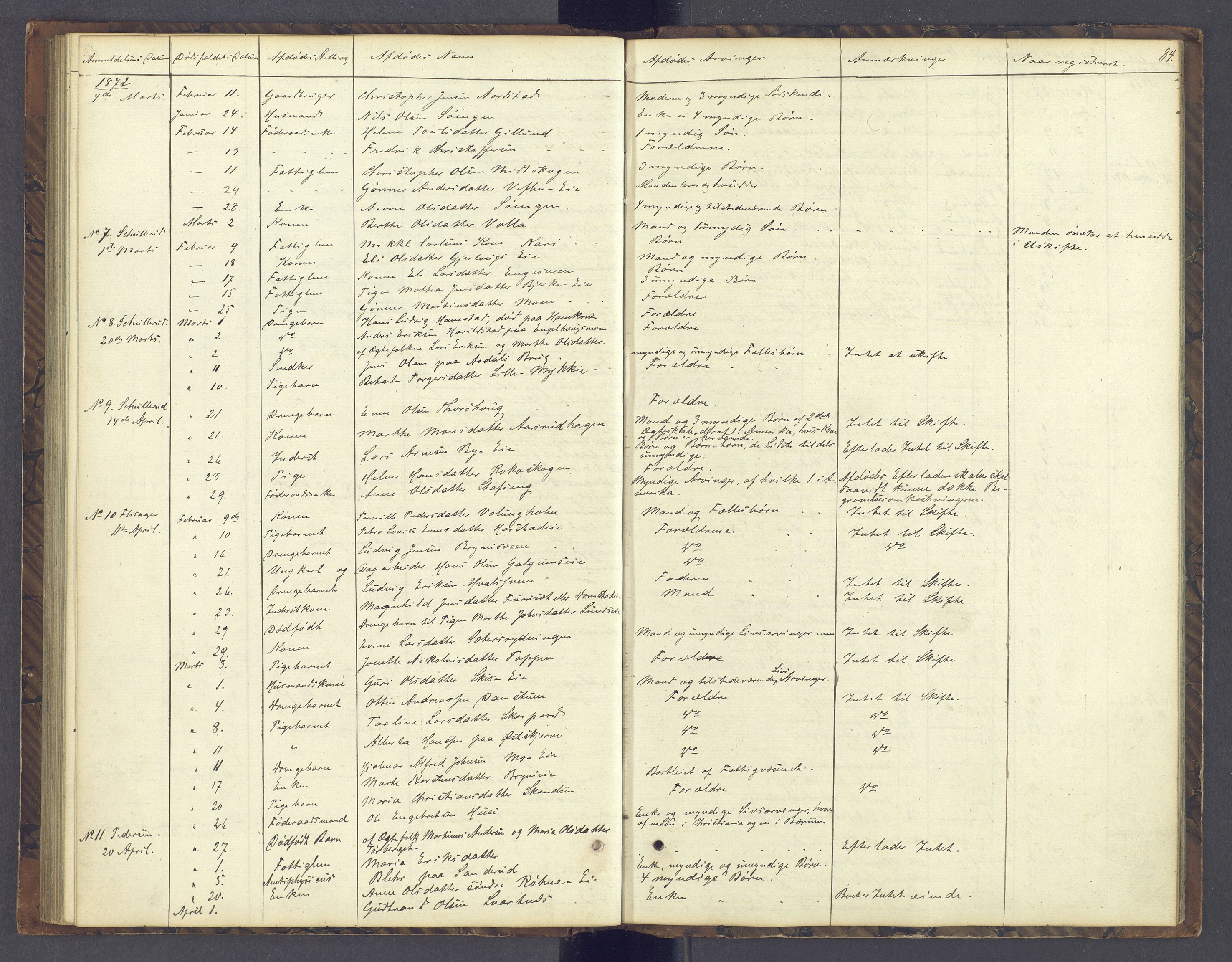 Sør-Hedmark sorenskriveri, SAH/TING-014/J/Jd/Jda/L0004: Dødsfallsprotokoll, 1862-1878, s. 84