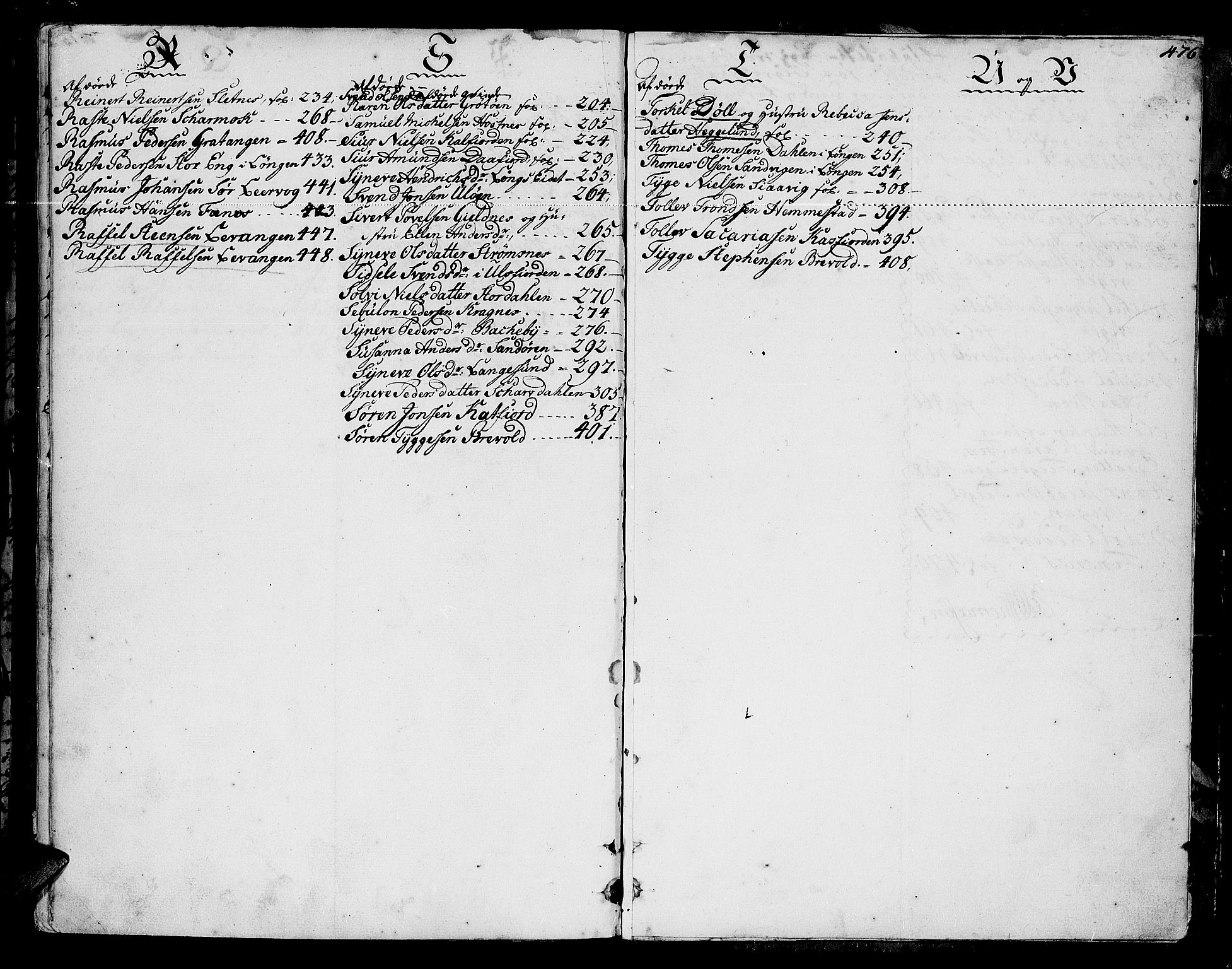 Senja og Tromsø sorenskriveri , AV/SATØ-SATØ-31/H/Hb/L0139: Skifteutlodningsprotokoller, 1752-1778, s. 475b-476a