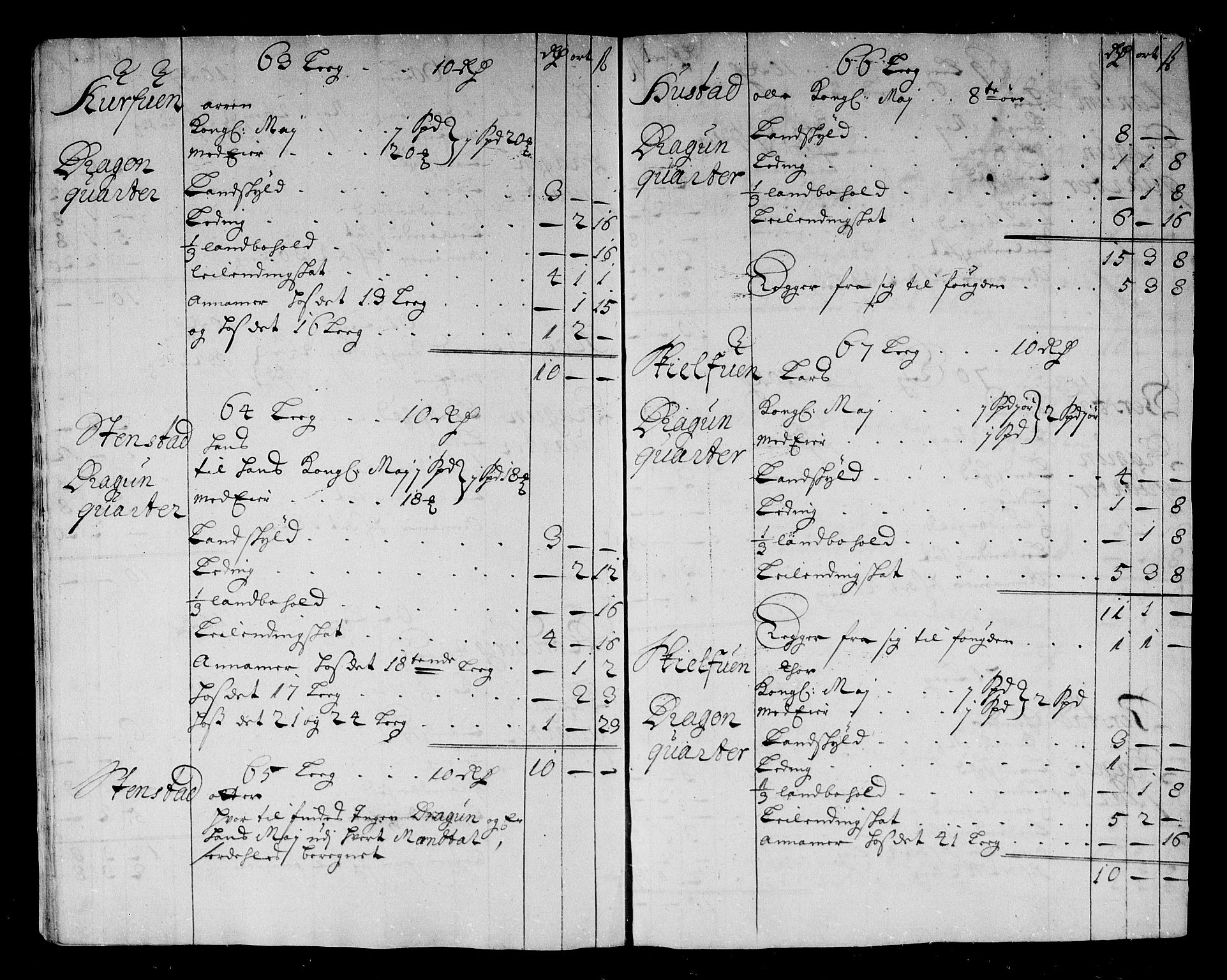 Rentekammeret inntil 1814, Reviderte regnskaper, Stiftamtstueregnskaper, Trondheim stiftamt og Nordland amt, RA/EA-6044/R/Rg/L0086: Trondheim stiftamt og Nordland amt, 1685-1686