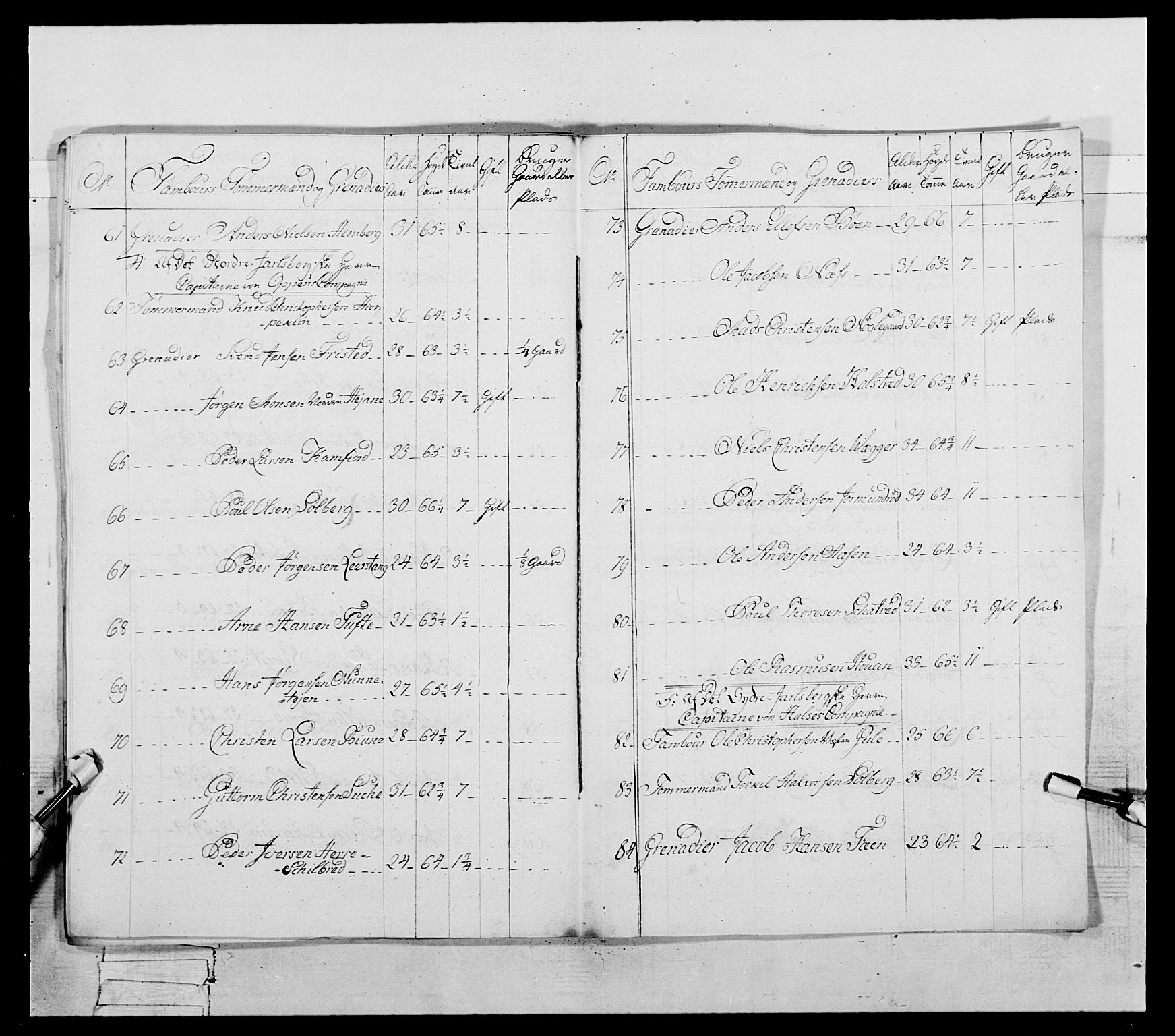 Generalitets- og kommissariatskollegiet, Det kongelige norske kommissariatskollegium, AV/RA-EA-5420/E/Eh/L0054: 2. Smålenske nasjonale infanteriregiment, 1769-1776, s. 461