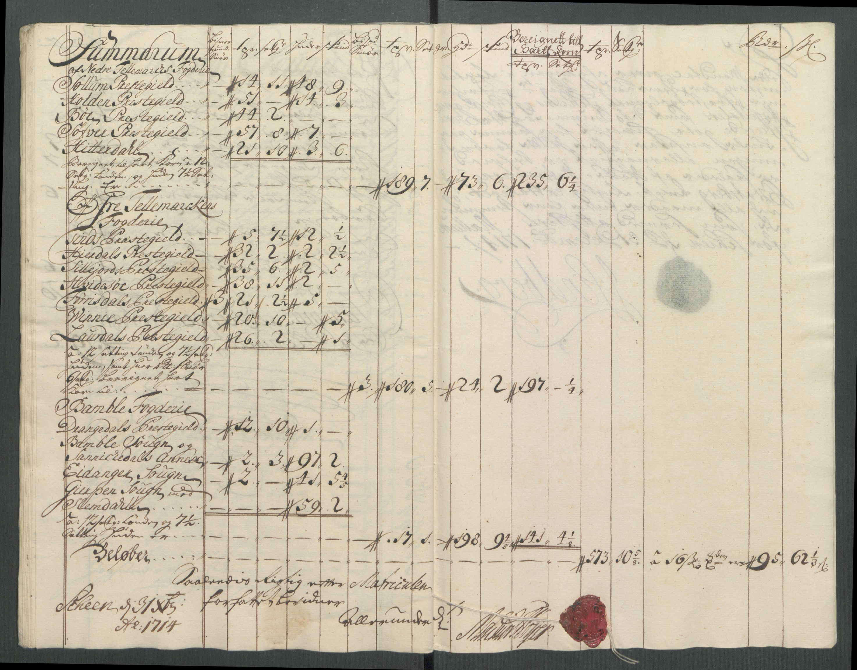 Rentekammeret inntil 1814, Reviderte regnskaper, Fogderegnskap, AV/RA-EA-4092/R36/L2126: Fogderegnskap Øvre og Nedre Telemark og Bamble, 1714, s. 85