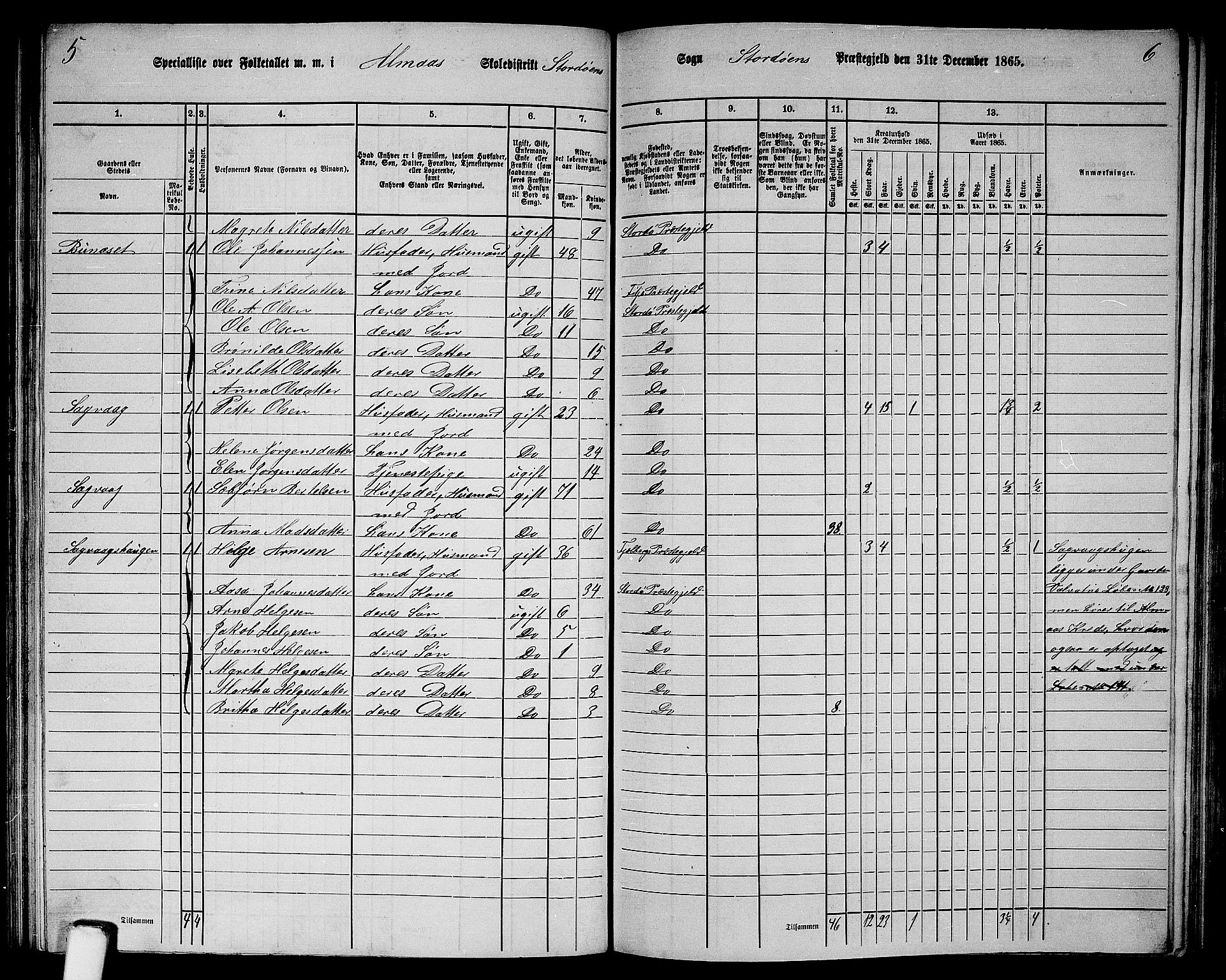 RA, Folketelling 1865 for 1221P Stord prestegjeld, 1865, s. 81