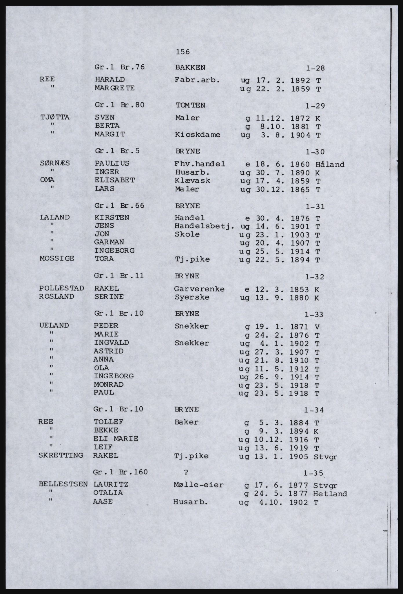 SAST, Avskrift av folketellingen 1920 for en del av Jæren, 1920, s. 166