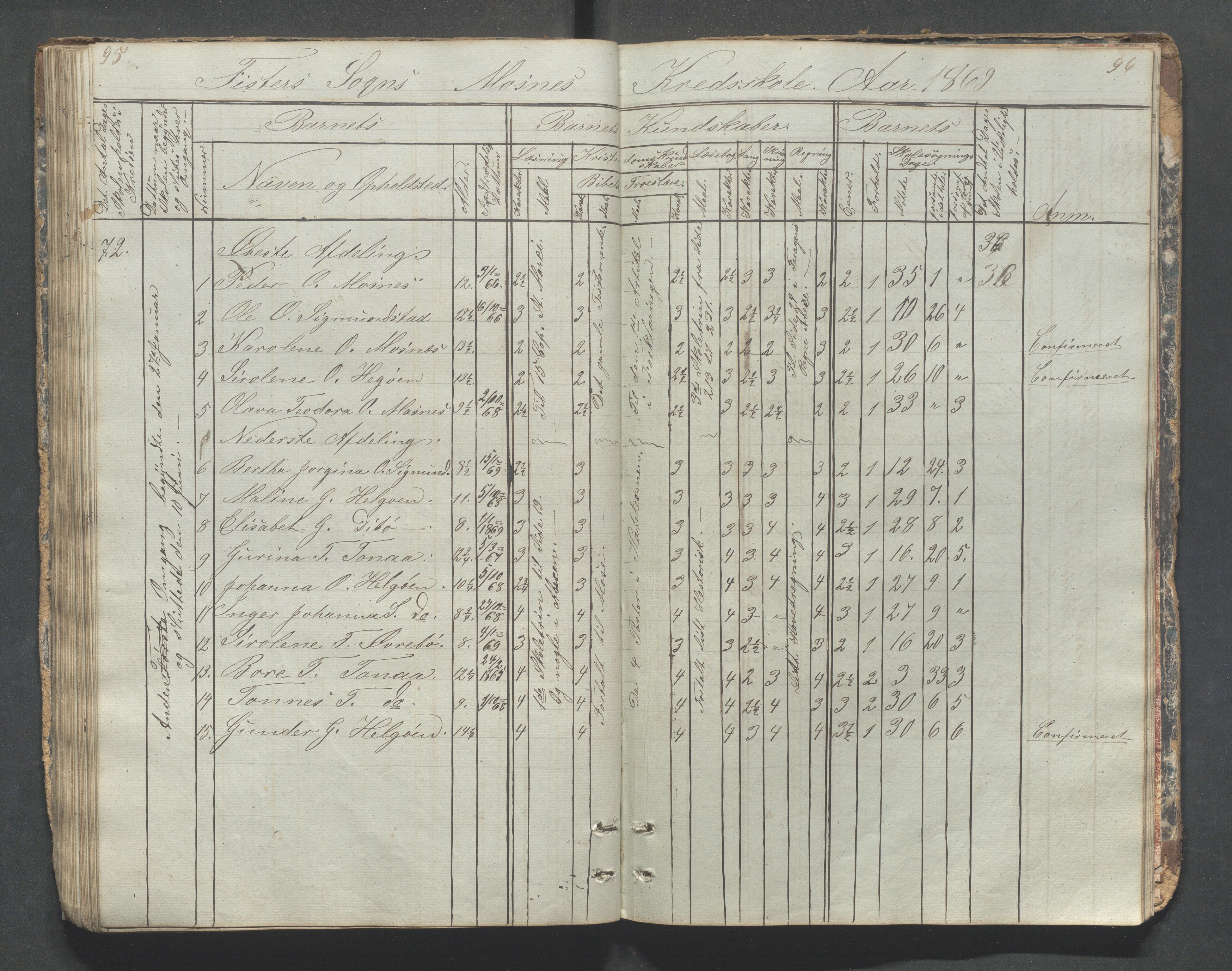 Fister kommune - Fister skule, IKAR/K-100114/H/L0001: Skoleprotokoll , 1857-1876, s. 95-96