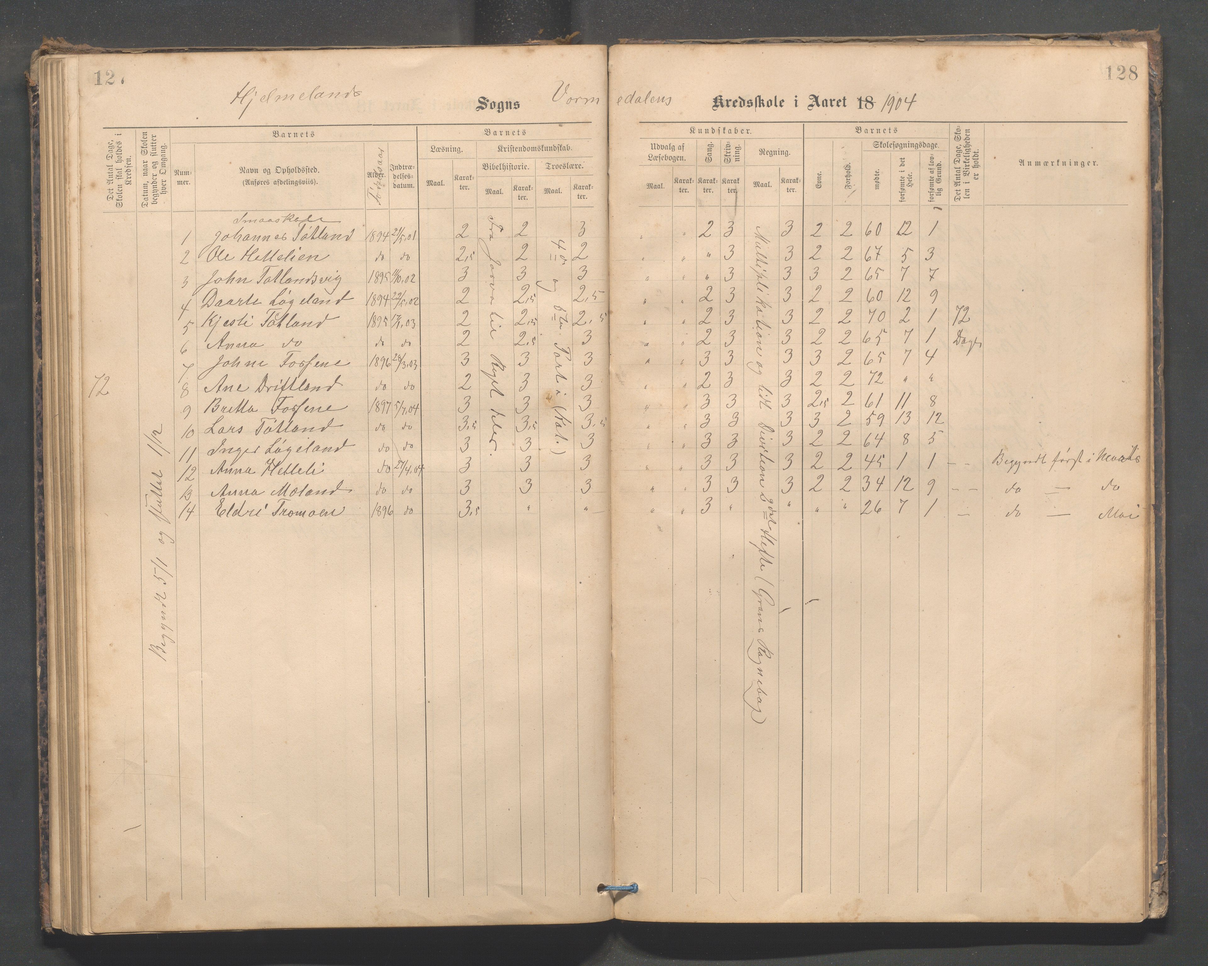 Hjelmeland kommune - Vormedalen skule, IKAR/K-102543/H/L0001: Skoleprotokoll - Vormedal,Vormeland,Fundingsland, 1885-1904, s. 127-128