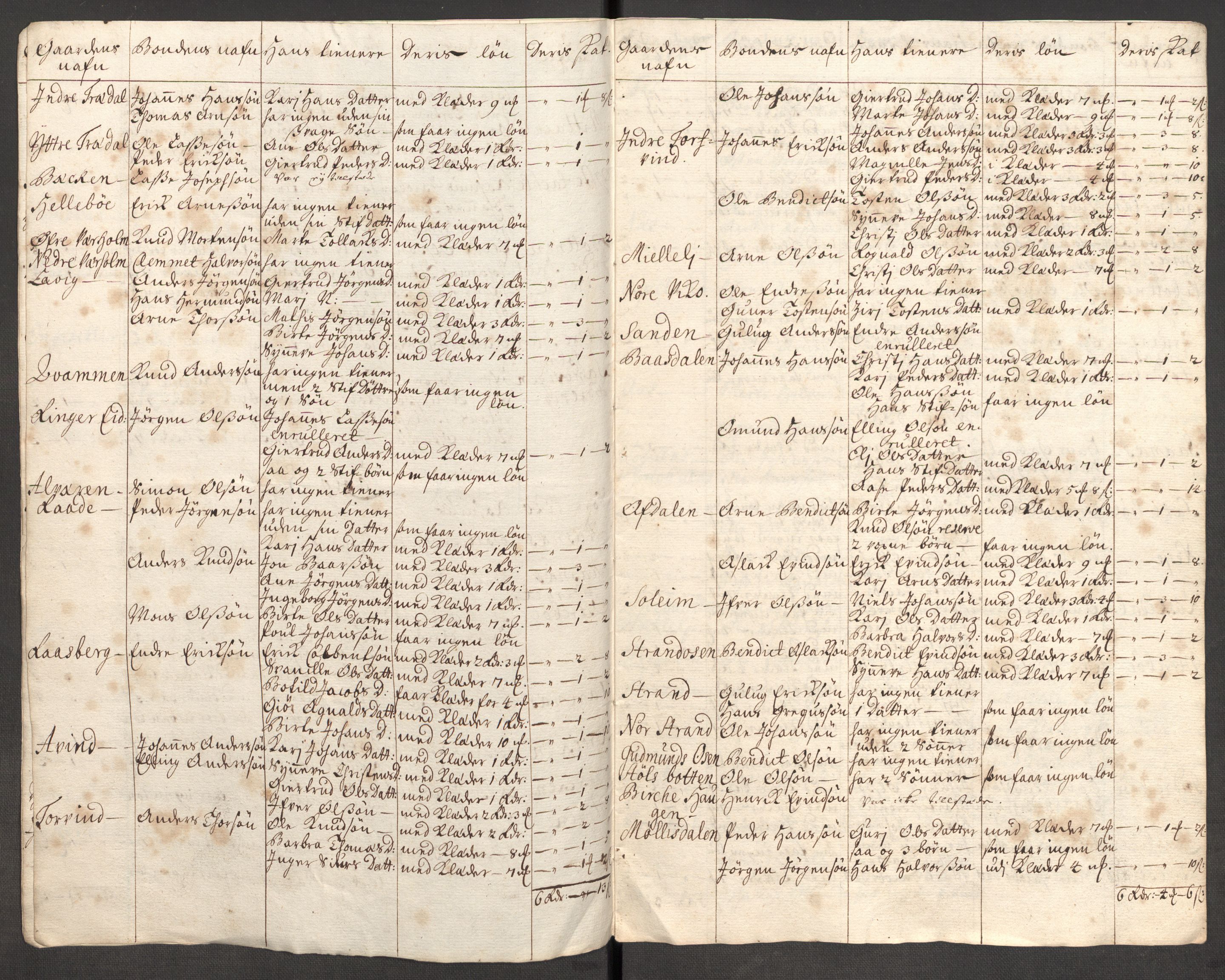 Rentekammeret inntil 1814, Reviderte regnskaper, Fogderegnskap, RA/EA-4092/R52/L3317: Fogderegnskap Sogn, 1711, s. 337