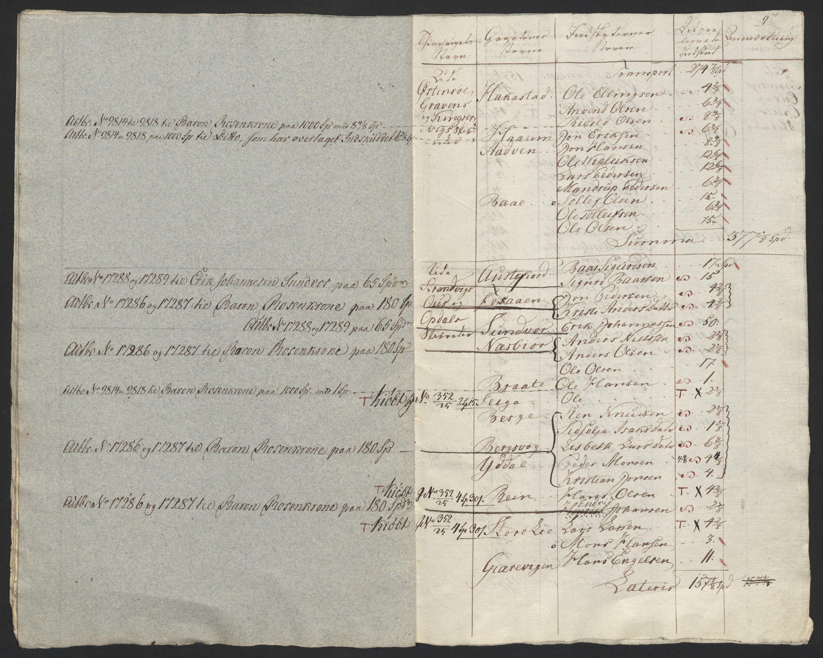 Sølvskatten 1816, NOBA/SOLVSKATTEN/A/L0040: Bind 41: Rosendal baroni, 1816-1825, s. 15