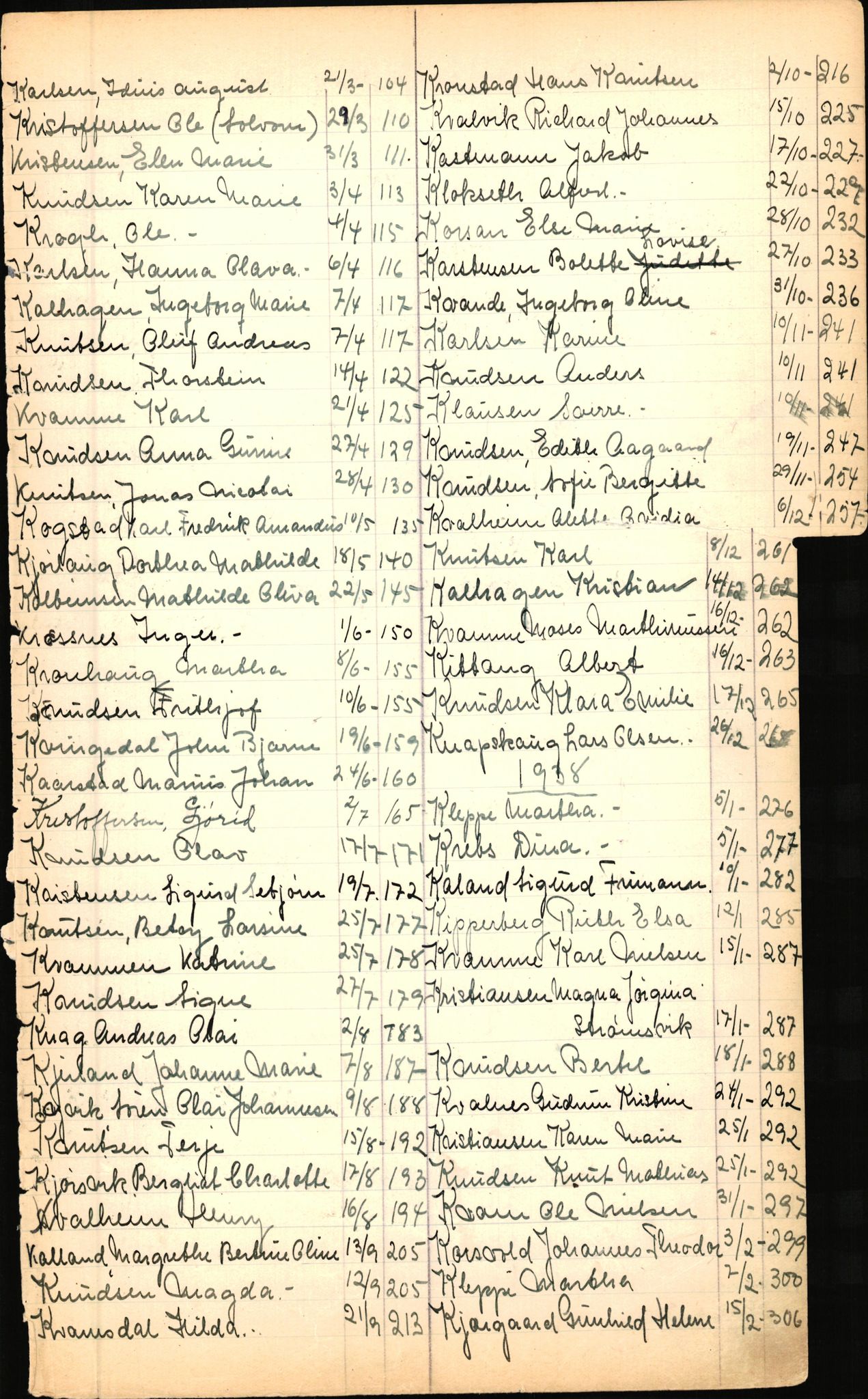 Byfogd og Byskriver i Bergen, SAB/A-3401/06/06Nb/L0003: Register til dødsfalljournaler, 1928-1941, s. 125