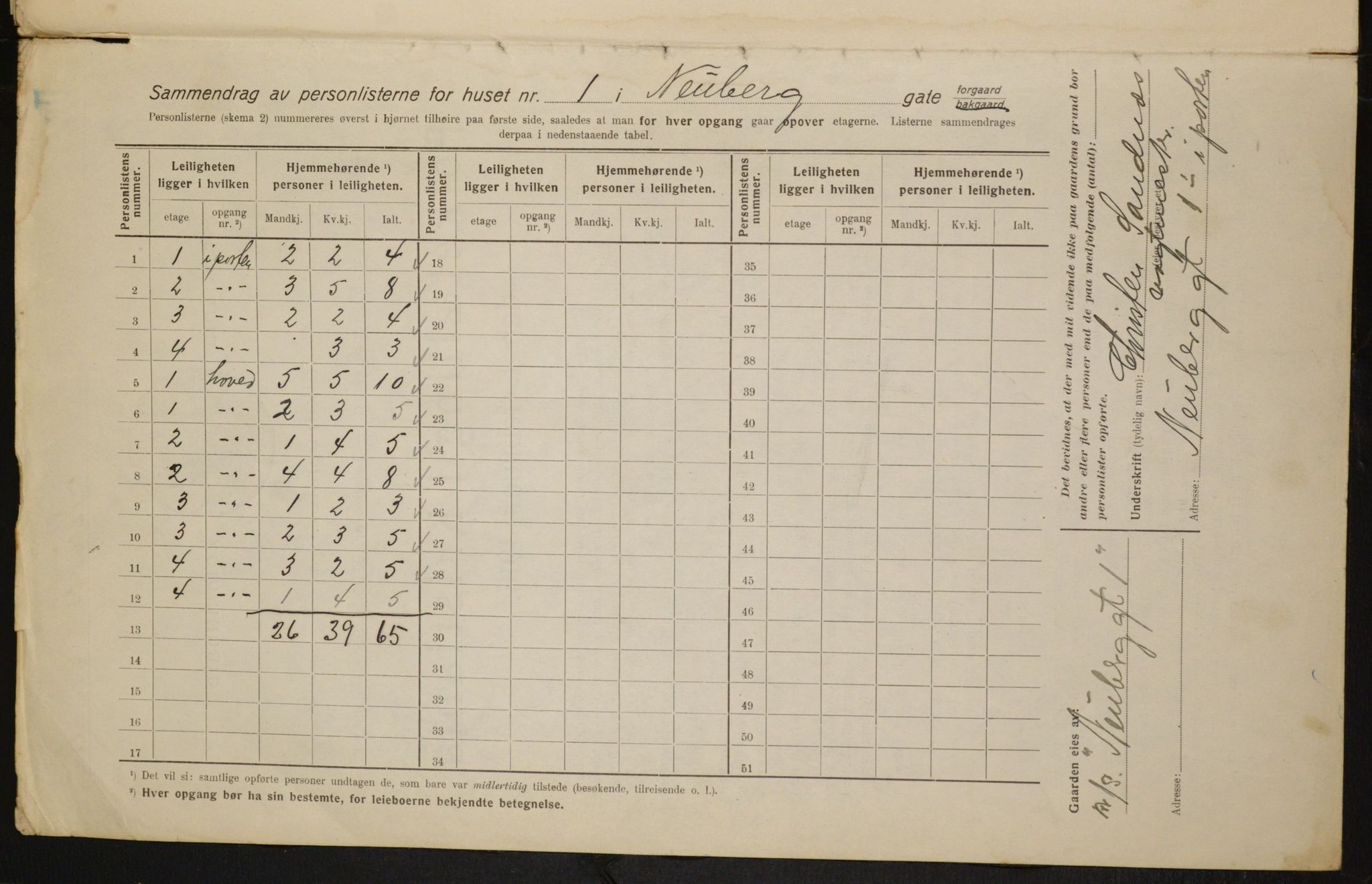 OBA, Kommunal folketelling 1.2.1916 for Kristiania, 1916, s. 71351