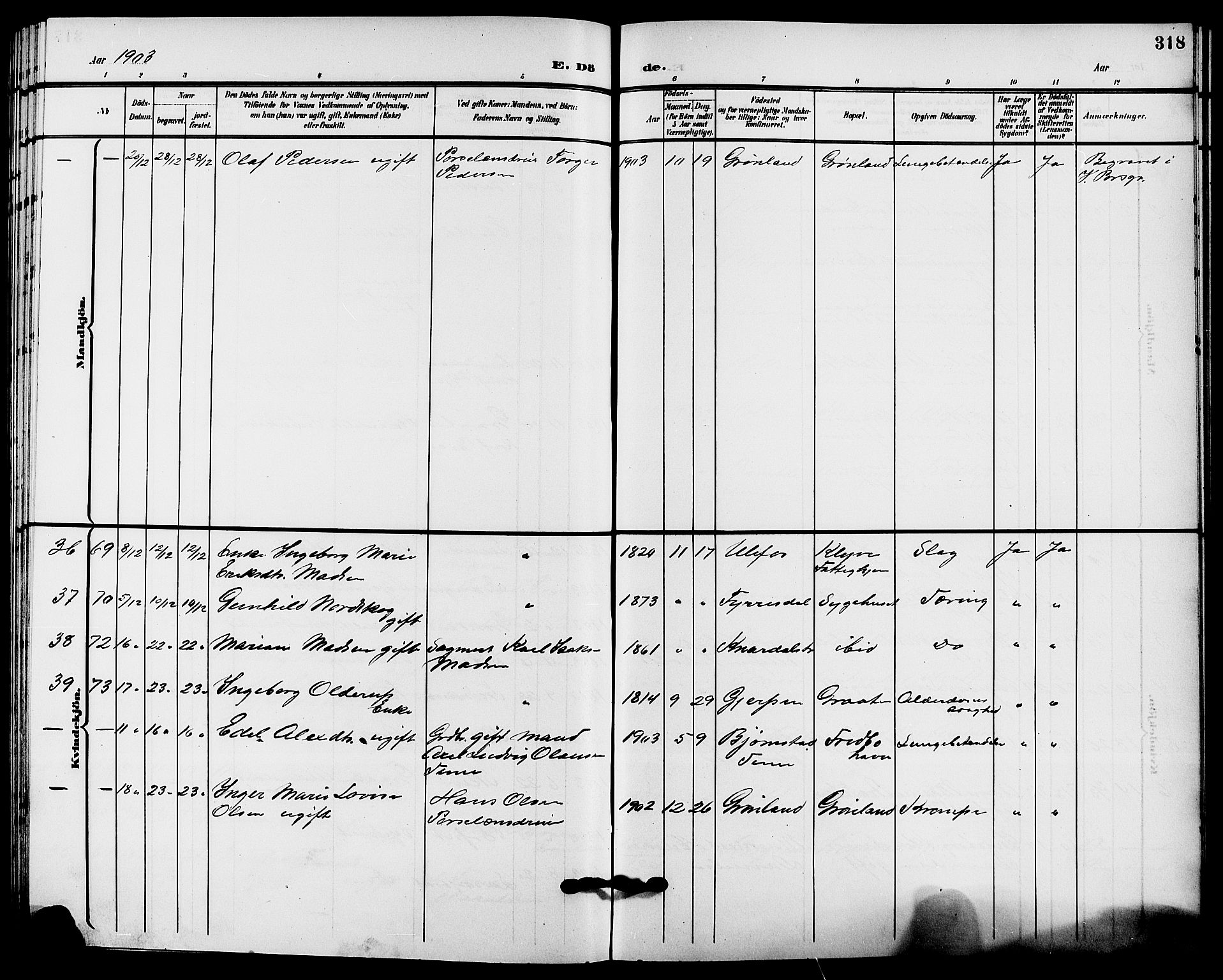 Solum kirkebøker, AV/SAKO-A-306/G/Ga/L0008: Klokkerbok nr. I 8, 1898-1909, s. 318