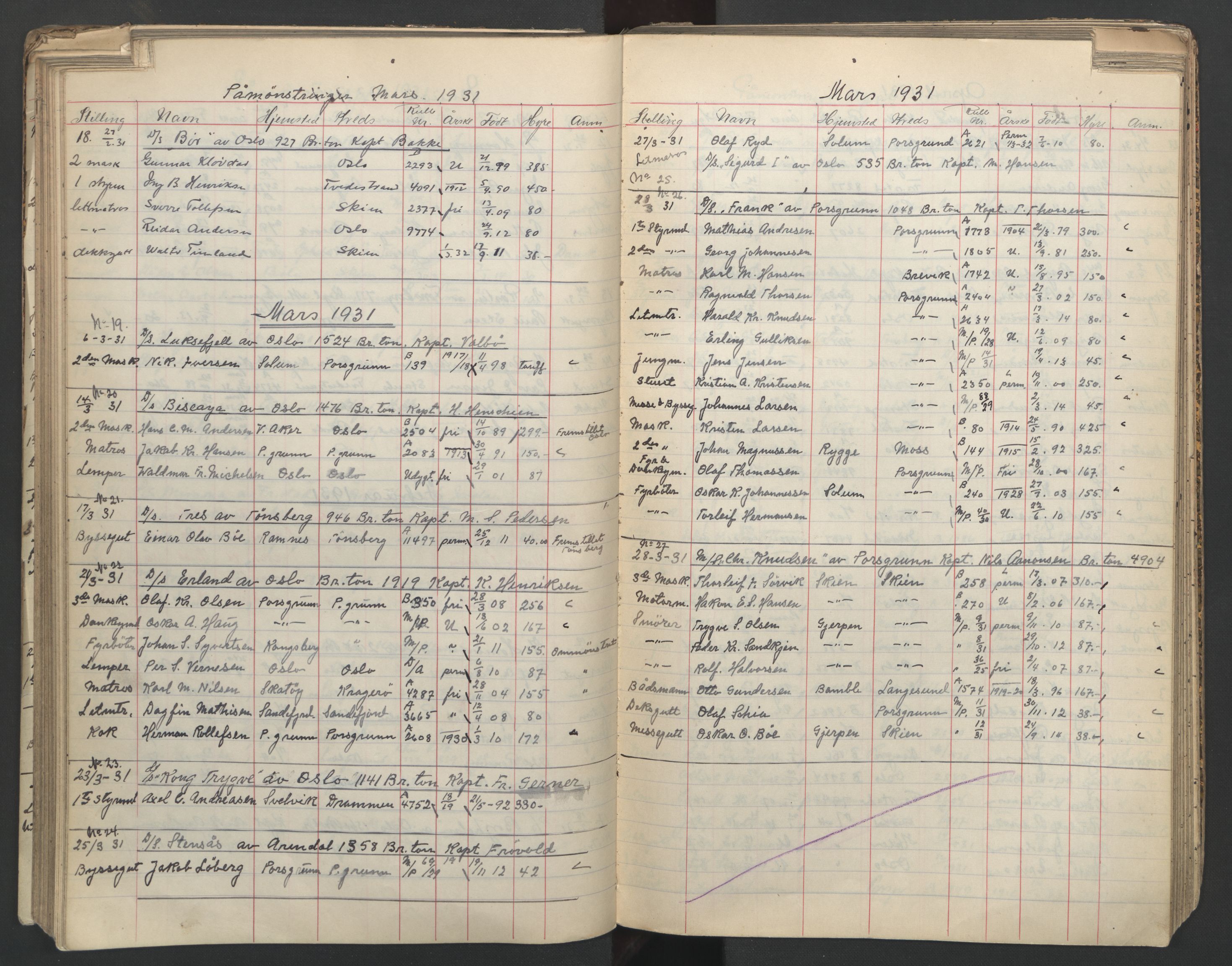 Porsgrunn innrulleringskontor, AV/SAKO-A-829/H/Ha/L0014: Mønstringsjournal, 1930-1937, s. 81