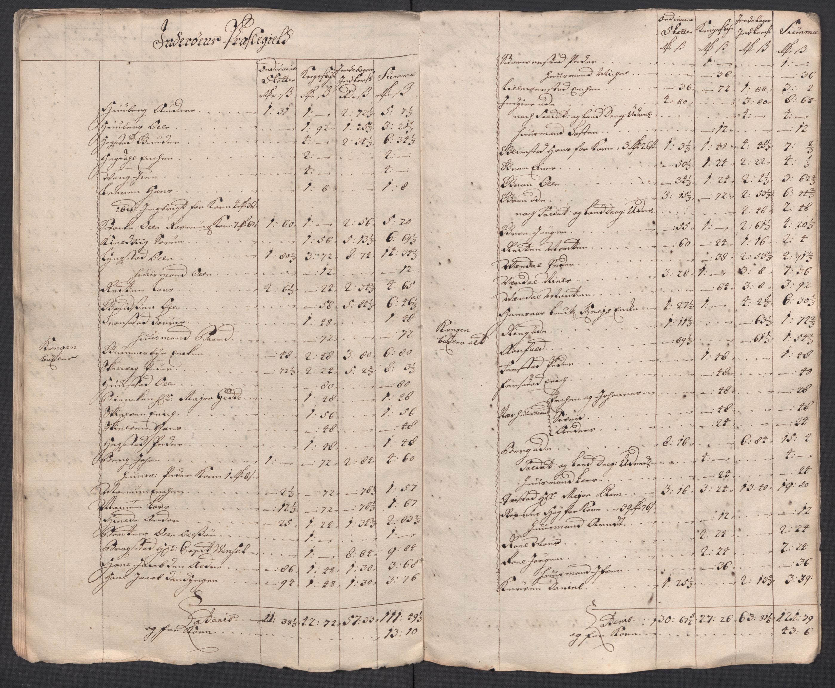 Rentekammeret inntil 1814, Reviderte regnskaper, Fogderegnskap, AV/RA-EA-4092/R63/L4326: Fogderegnskap Inderøy, 1718, s. 300