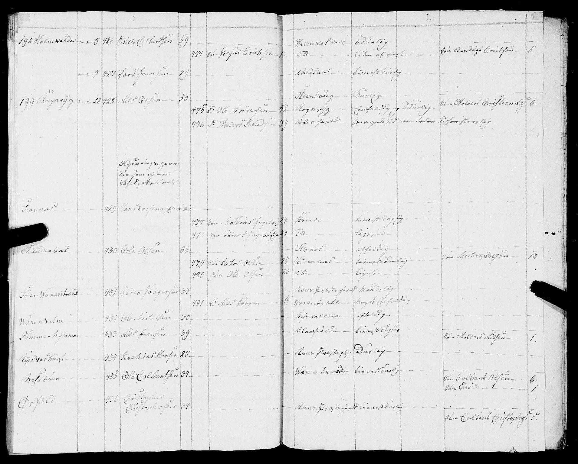 Fylkesmannen i Nordland, SAT/A-0499/1.1/R/Ra/L0009: Innrulleringsmanntall for Vefsn, 1809-1829, s. 258