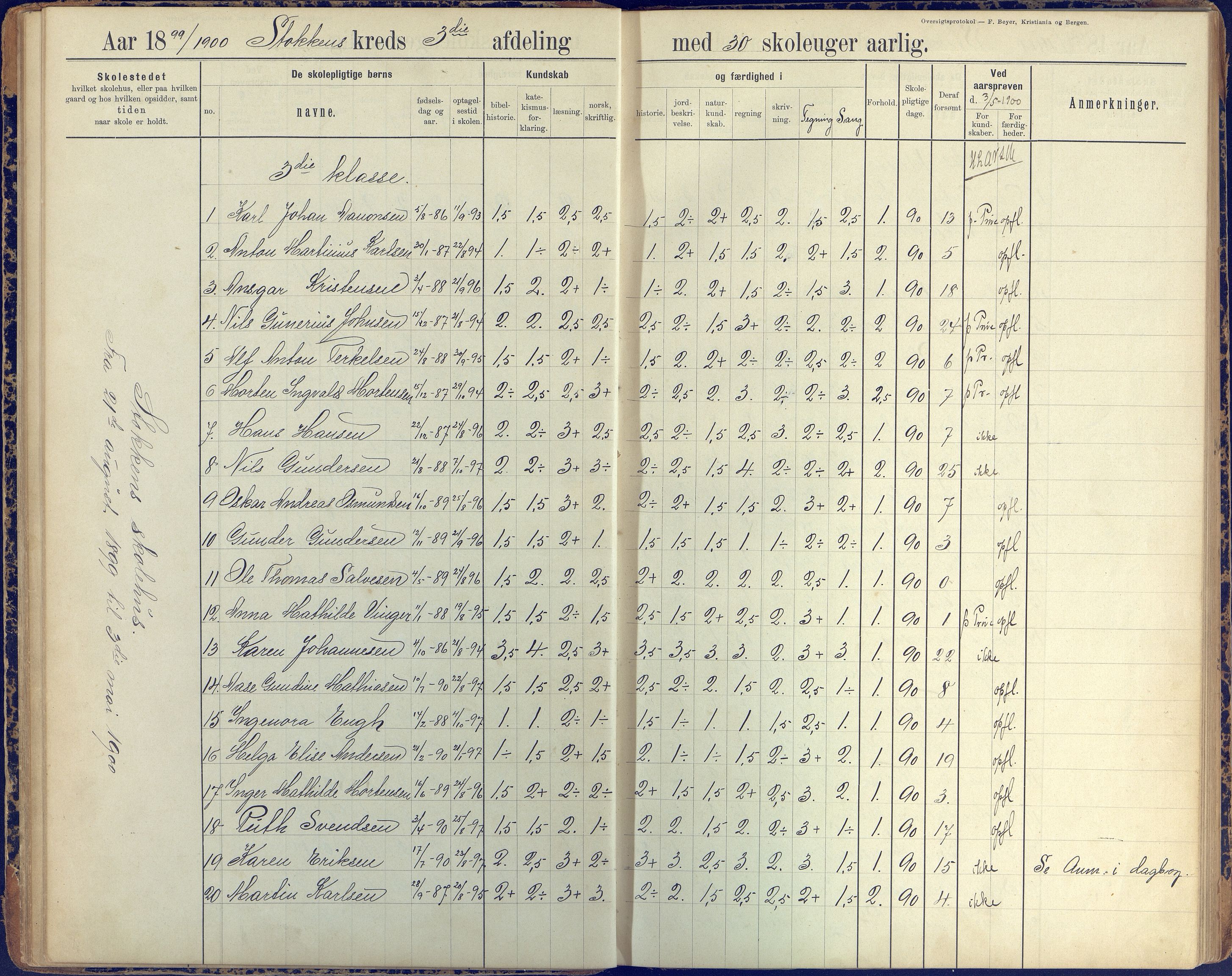 Stokken kommune, AAKS/KA0917-PK/04/04c/L0008: Skoleprotokoll  nederste avd., 1891-1937