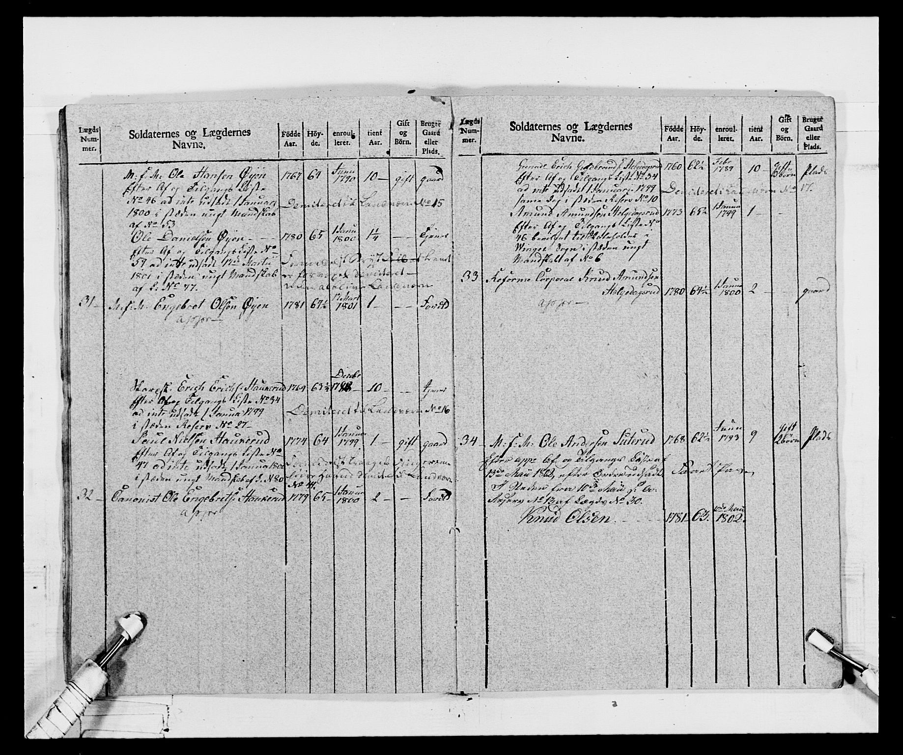 Generalitets- og kommissariatskollegiet, Det kongelige norske kommissariatskollegium, AV/RA-EA-5420/E/Eh/L0068: Opplandske nasjonale infanteriregiment, 1802-1805, s. 72