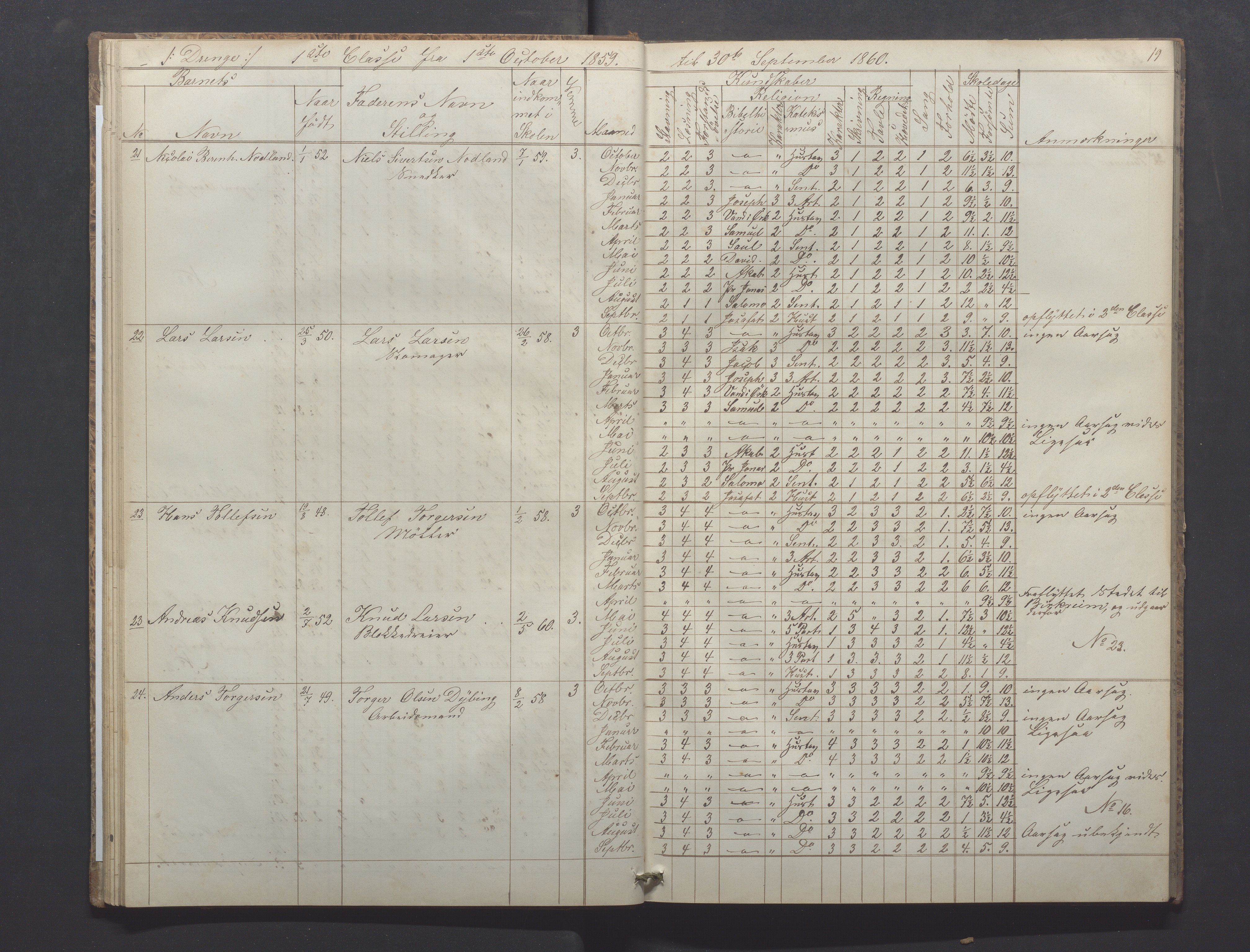 Egersund kommune (Ladested) - Egersund almueskole/folkeskole, IKAR/K-100521/H/L0008: Skoleprotokoll - Almueskolen, 1. klasse, 1859-1862, s. 19