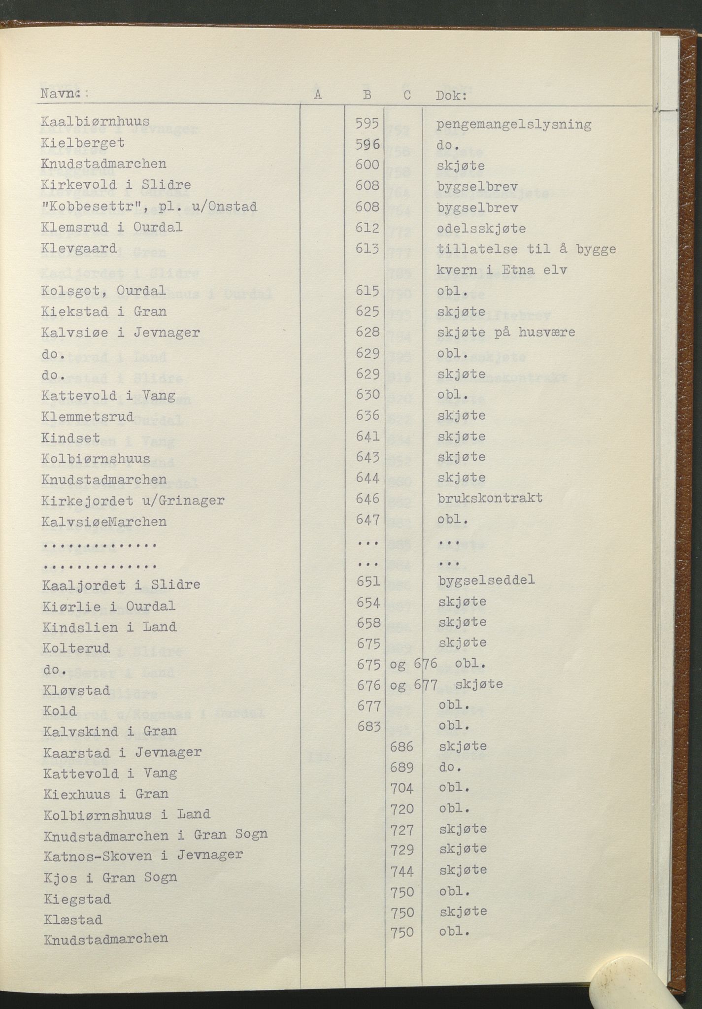 Statsarkivet i Hamar, AV/SAH-SAH-001/H/Hb/L0001/0001: Egne registre og hjelpemidler / Register til pantebok 7 (1748 - 1761) i Hadeland, Land og Valdres sorenskriveri, 1748-1761