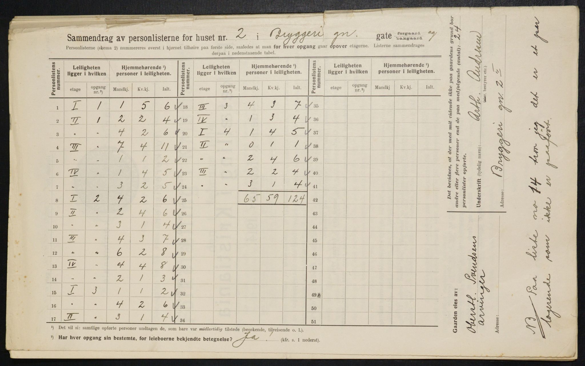 OBA, Kommunal folketelling 1.2.1914 for Kristiania, 1914, s. 10053