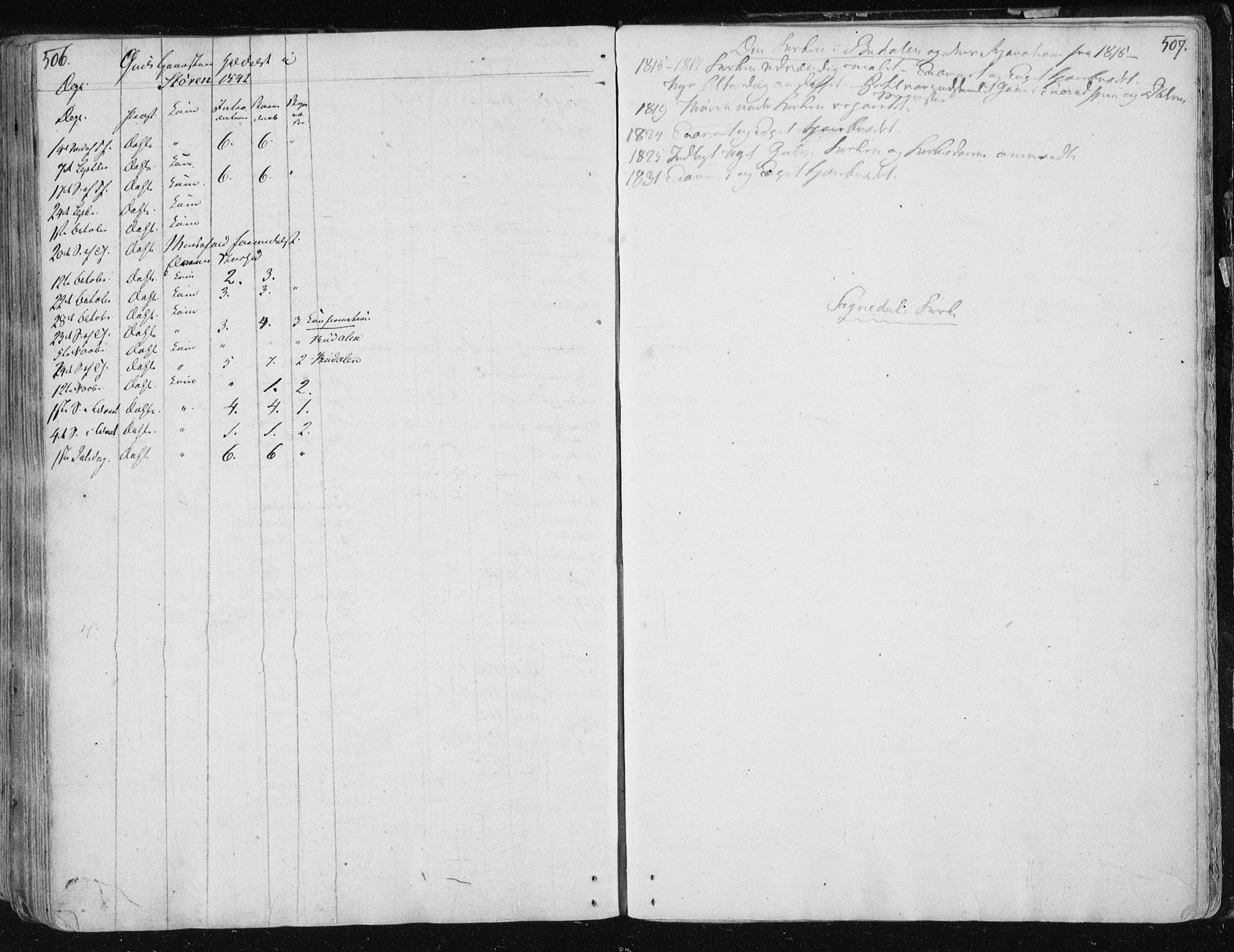Ministerialprotokoller, klokkerbøker og fødselsregistre - Sør-Trøndelag, SAT/A-1456/687/L0992: Ministerialbok nr. 687A03 /1, 1788-1815, s. 506-507