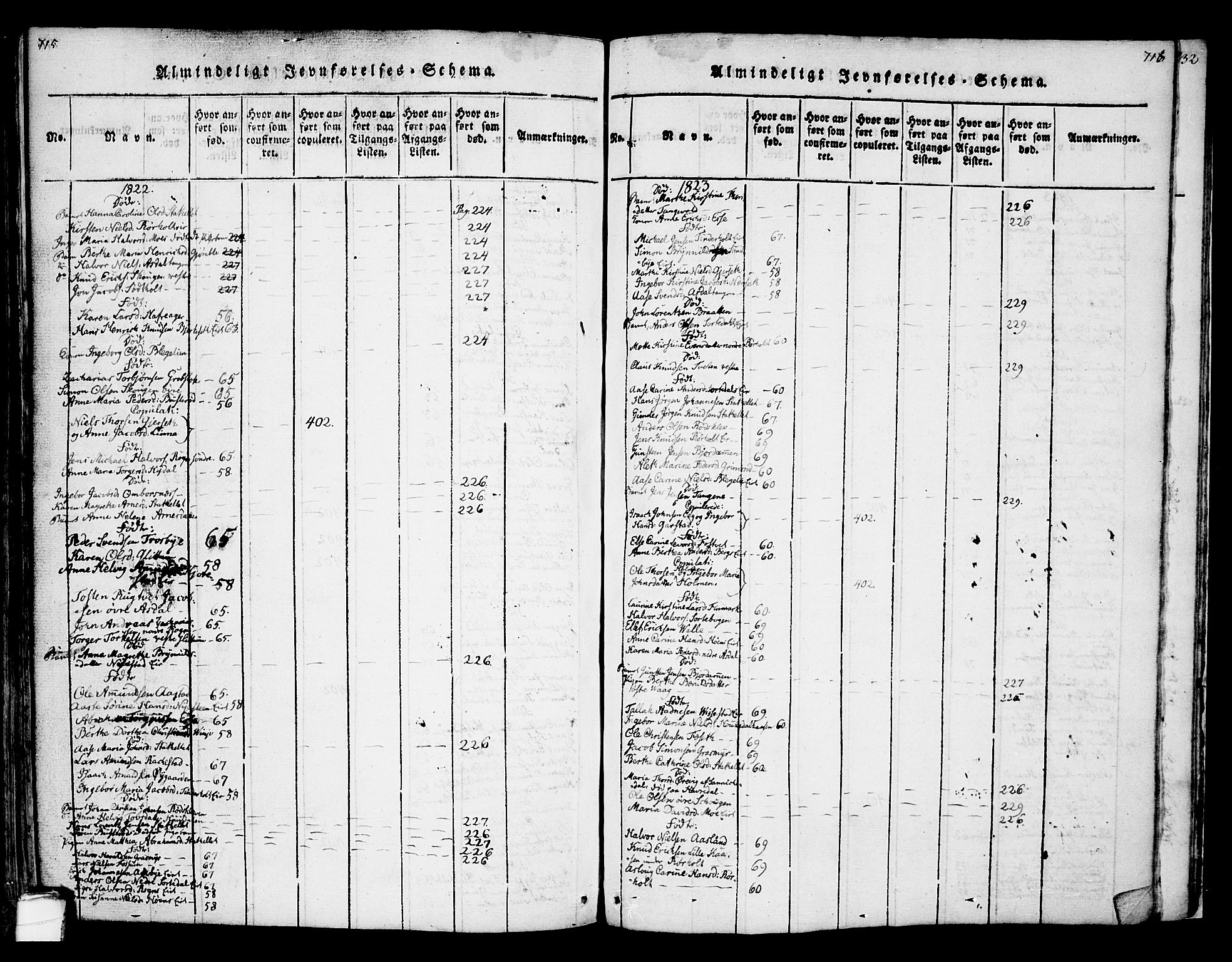Bamble kirkebøker, AV/SAKO-A-253/F/Fa/L0003: Ministerialbok nr. I 3 /1, 1814-1834, s. 715-716