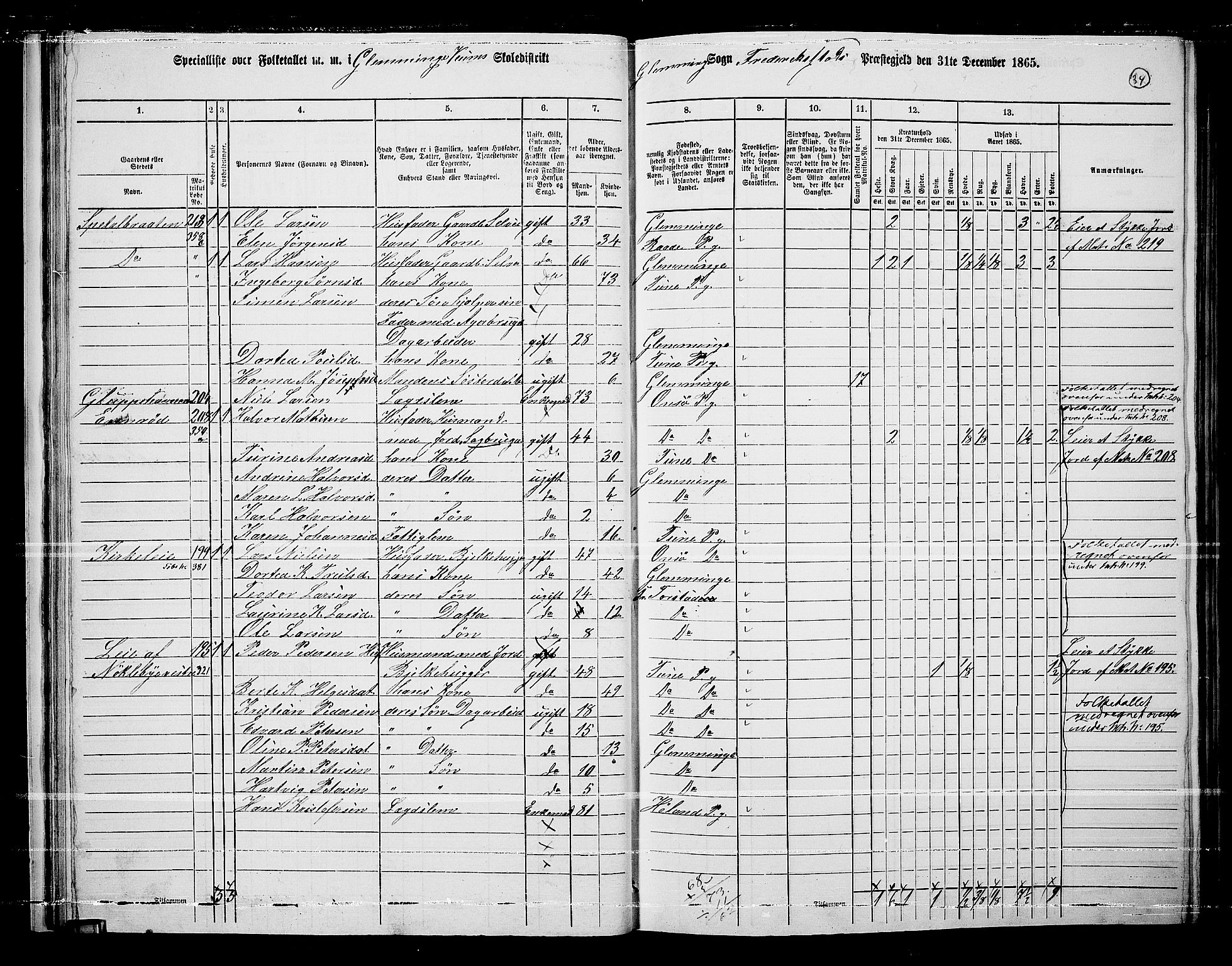 RA, Folketelling 1865 for 0132L Fredrikstad prestegjeld, Glemmen sokn, 1865, s. 36