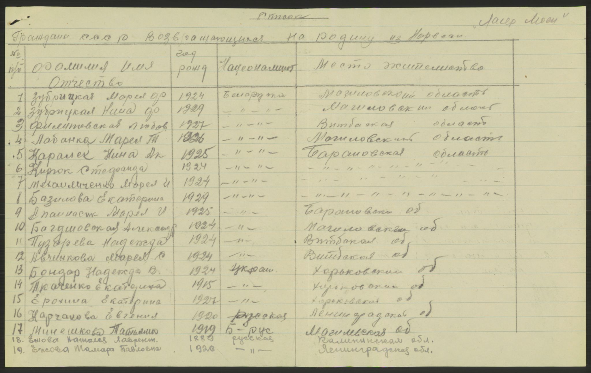 Flyktnings- og fangedirektoratet, Repatrieringskontoret, RA/S-1681/D/Db/L0023: Displaced Persons (DPs) og sivile tyskere, 1945-1948, s. 526