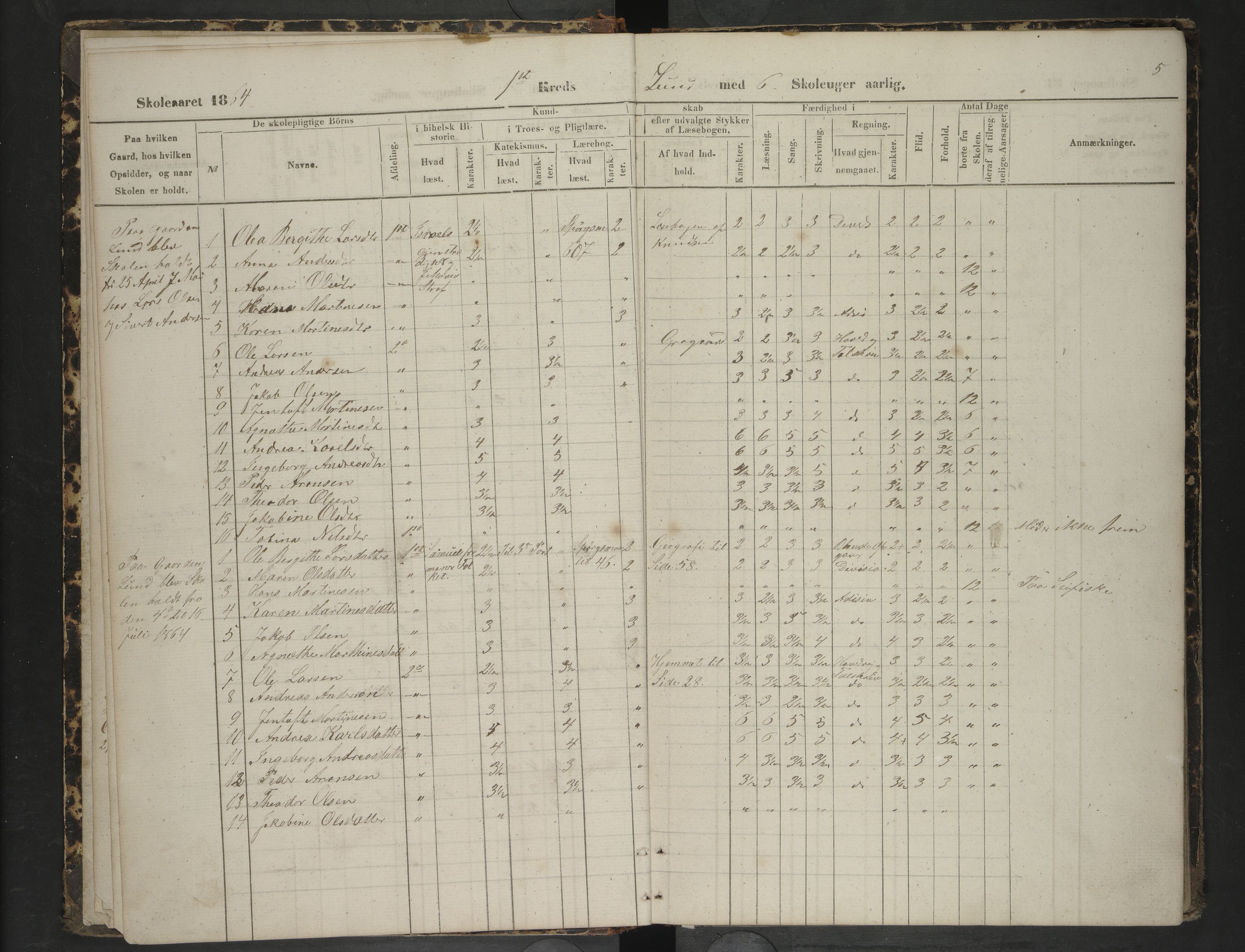 Steigen kommune. Ymse skolekretser, AIN/K-18480.510.01/F/Fc/L0008: Dypingen/Holmøy/Lund/Røtnes/Skagestad m.f, 1863-1868