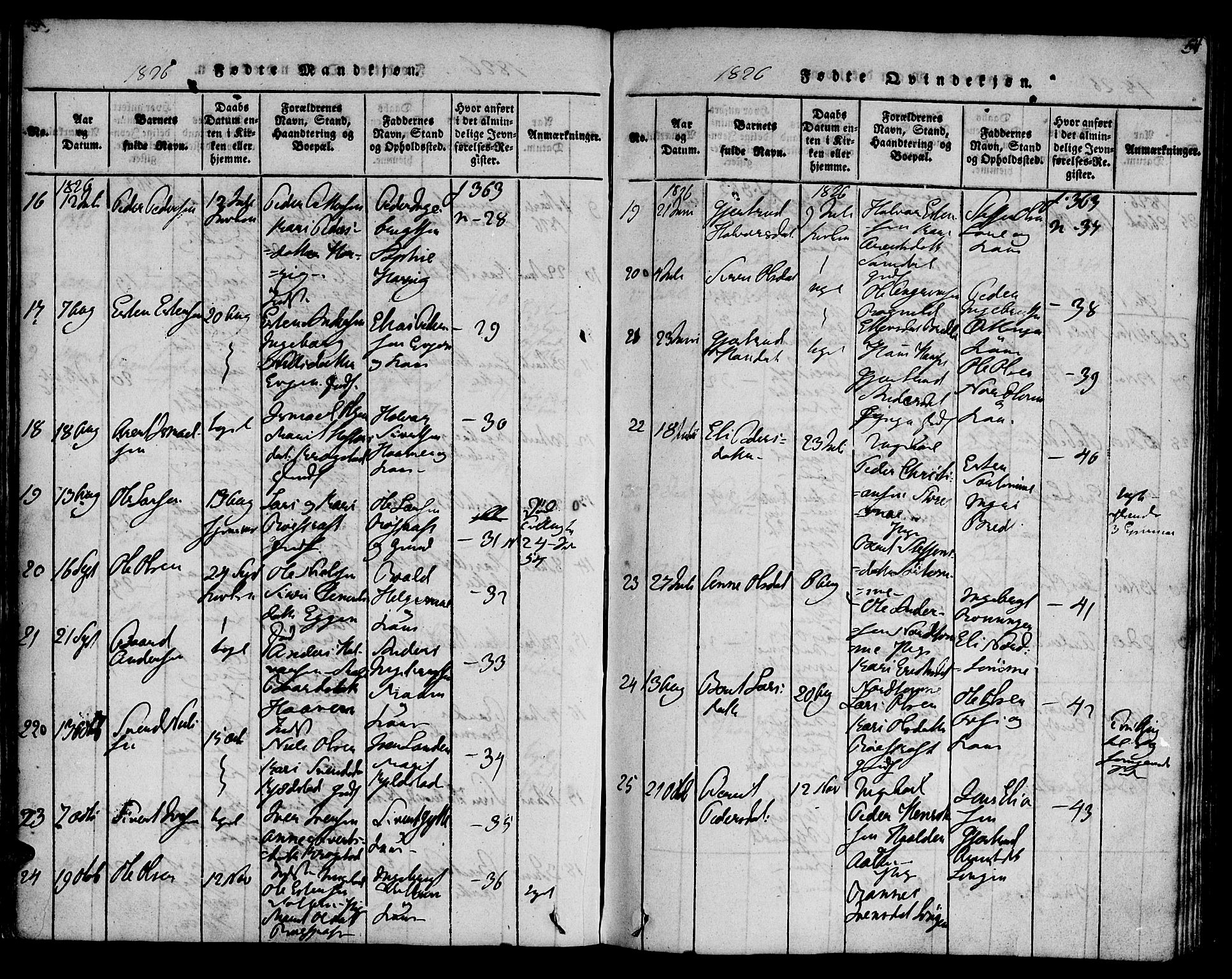 Ministerialprotokoller, klokkerbøker og fødselsregistre - Sør-Trøndelag, SAT/A-1456/692/L1102: Ministerialbok nr. 692A02, 1816-1842, s. 54