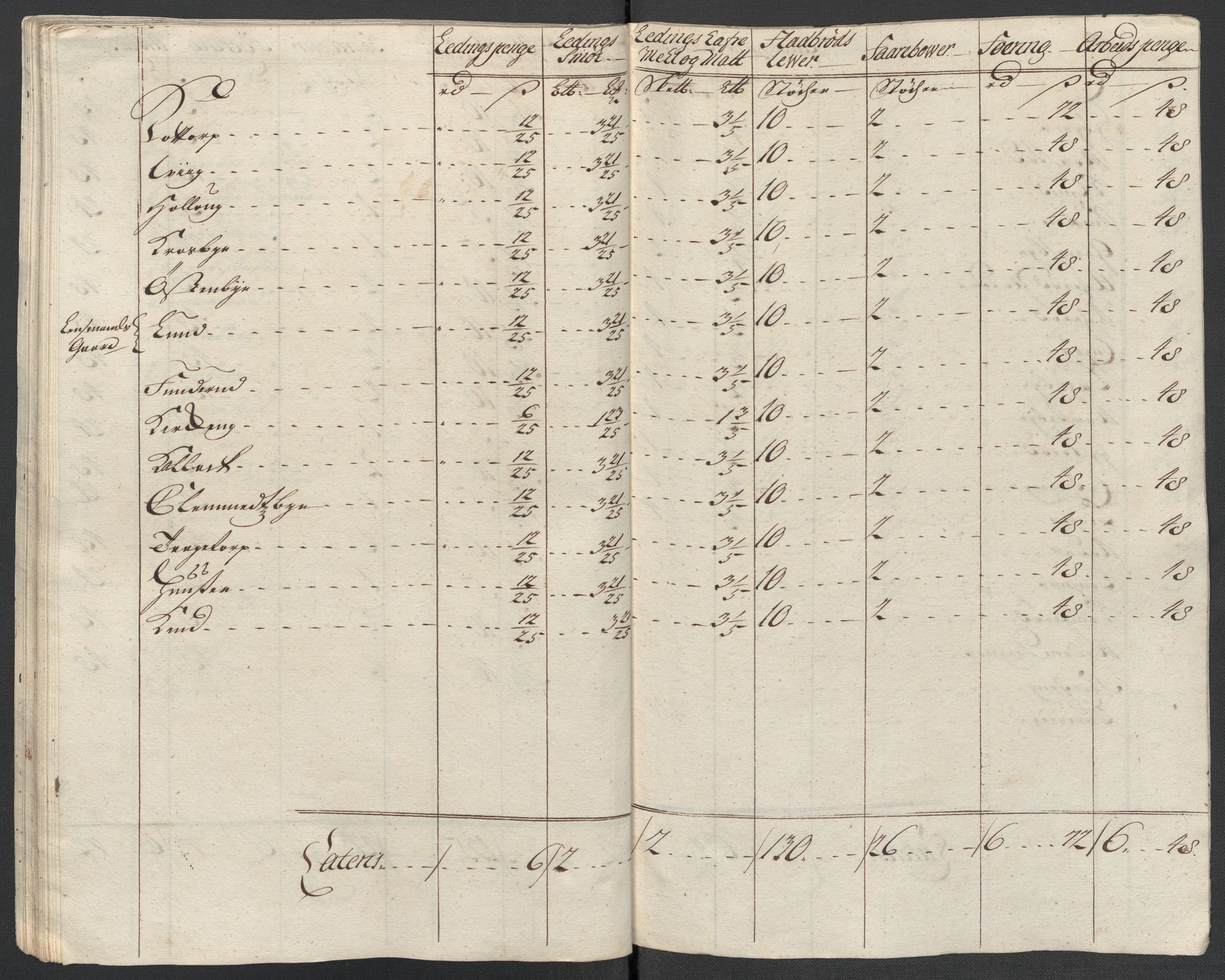 Rentekammeret inntil 1814, Reviderte regnskaper, Fogderegnskap, AV/RA-EA-4092/R07/L0311: Fogderegnskap Rakkestad, Heggen og Frøland, 1716, s. 284