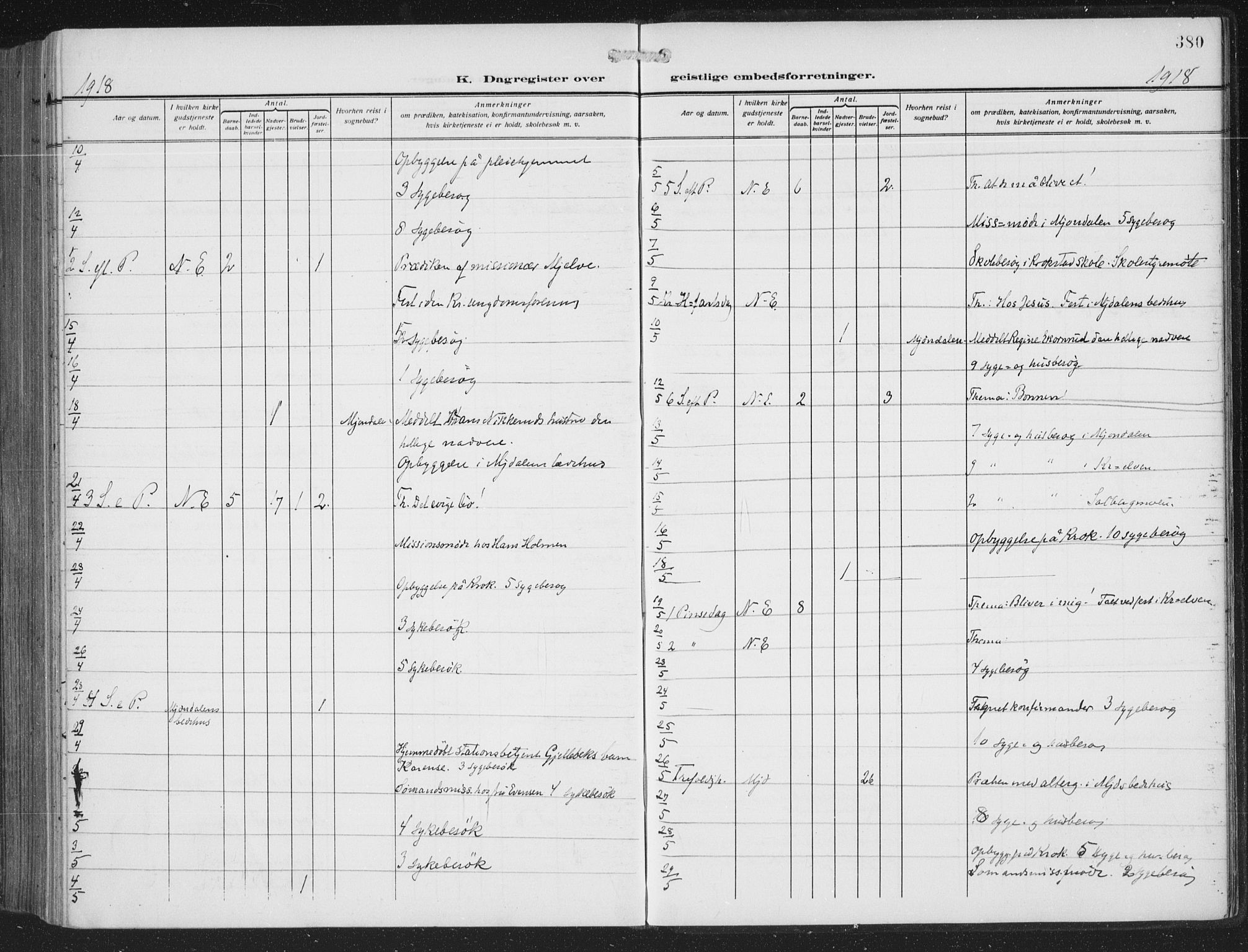 Nedre Eiker kirkebøker, AV/SAKO-A-612/F/Fa/L0007: Ministerialbok nr. 7, 1912-1918, s. 380