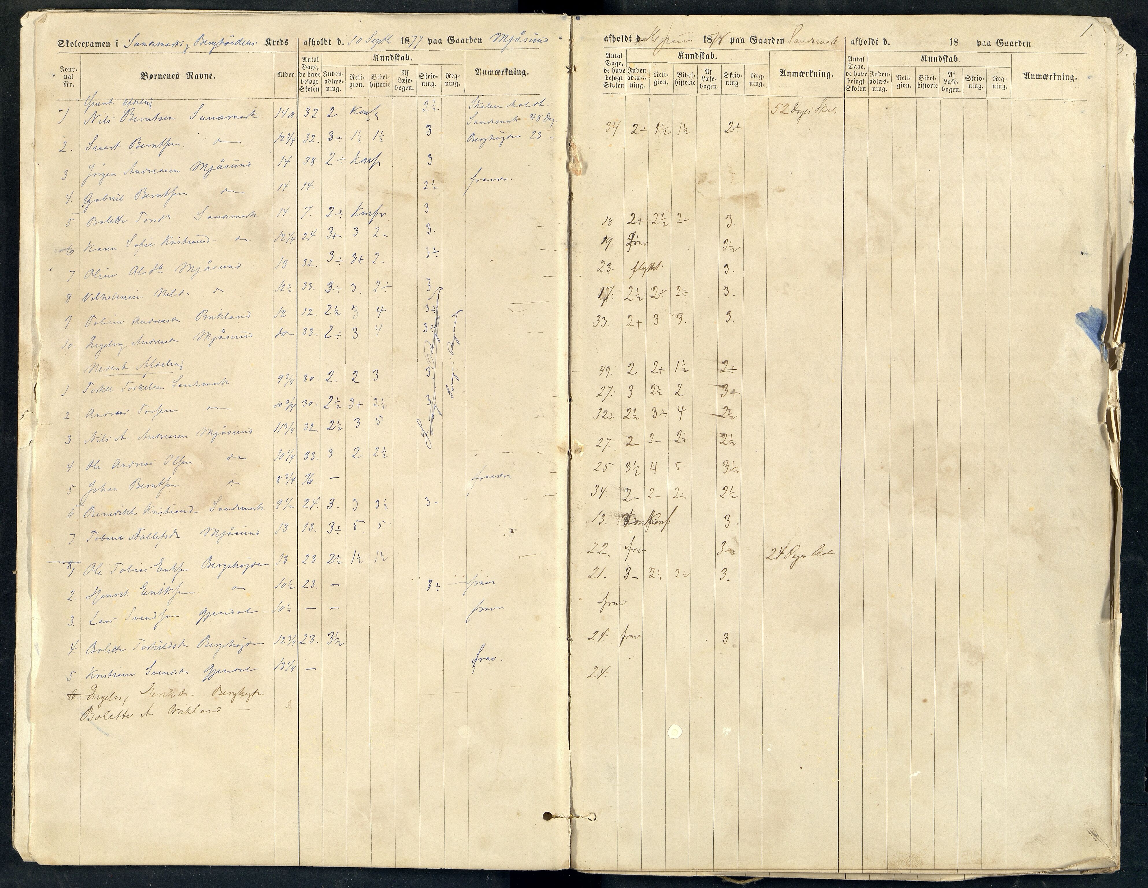 Bakke og Gyland kommune - Skolekommisjonen/Skolestyret, ARKSOR/1004BG510/G/L0001: Eksamensprotokoll, 1877-1891