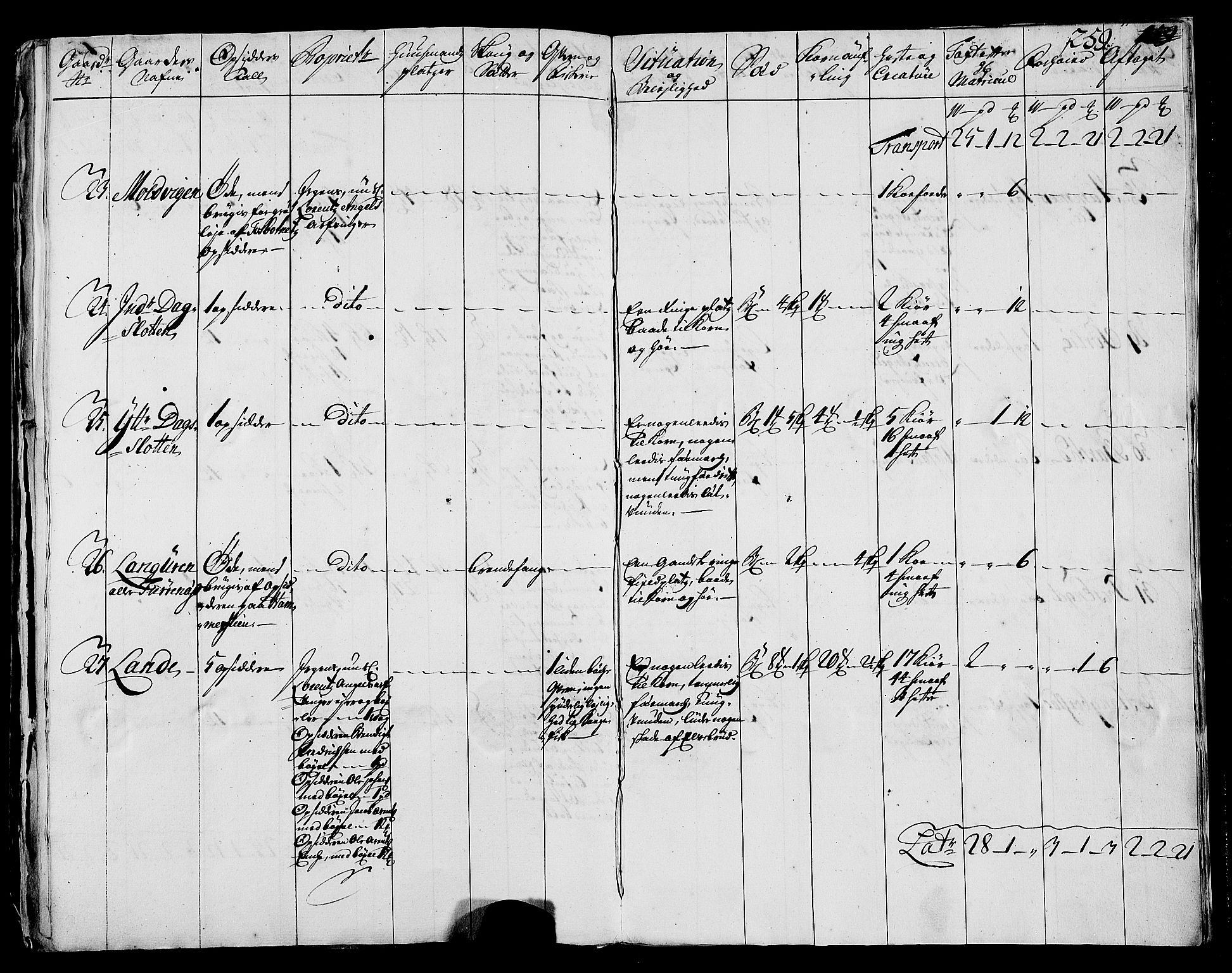 Rentekammeret inntil 1814, Realistisk ordnet avdeling, AV/RA-EA-4070/N/Nb/Nbf/L0170: Helgeland eksaminasjonsprotokoll, 1723, s. 258