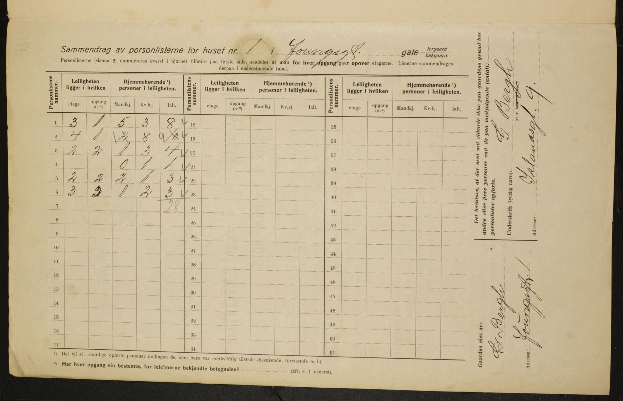 OBA, Kommunal folketelling 1.2.1915 for Kristiania, 1915, s. 129090