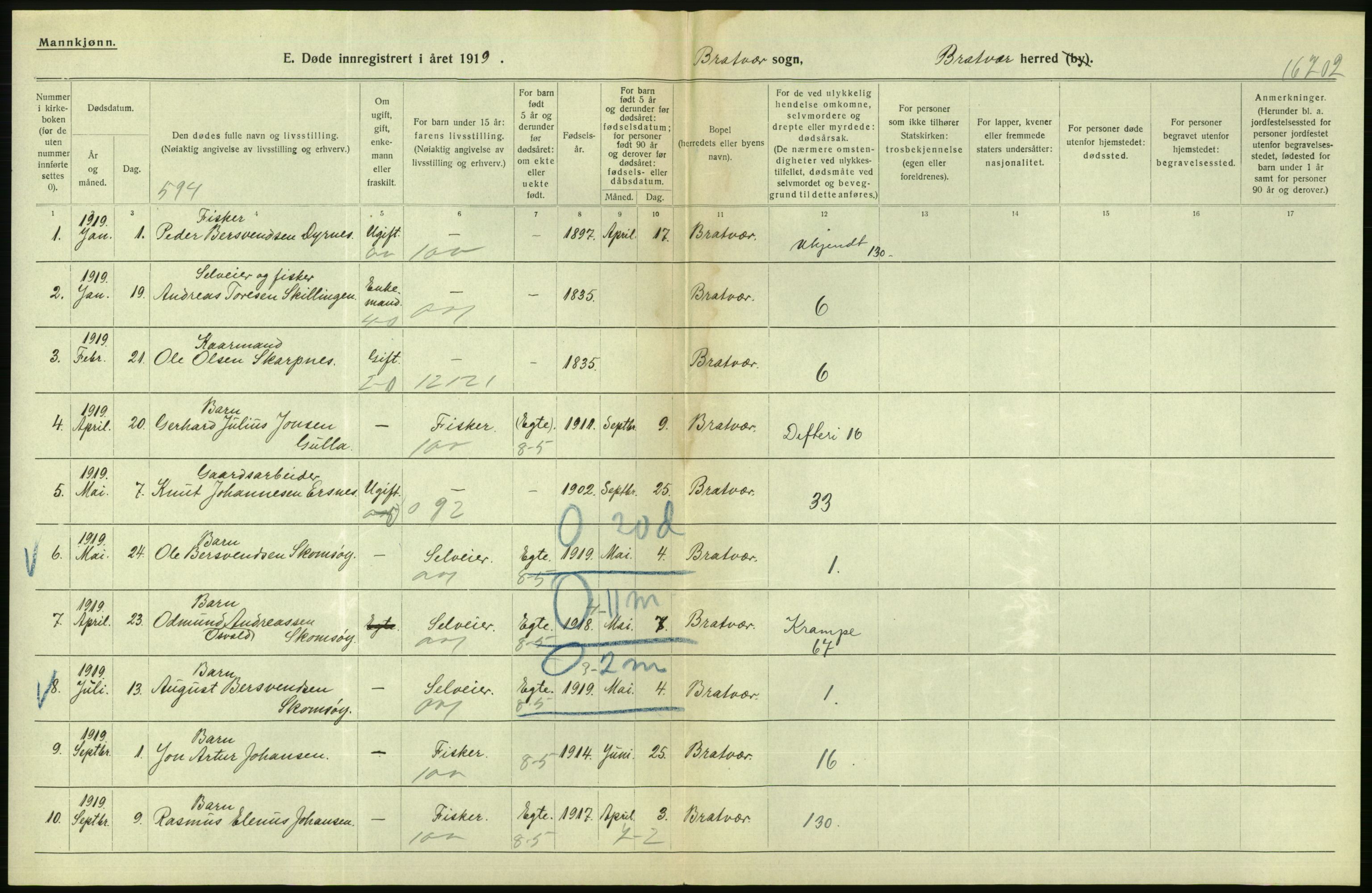 Statistisk sentralbyrå, Sosiodemografiske emner, Befolkning, AV/RA-S-2228/D/Df/Dfb/Dfbi/L0042: Møre fylke: Døde. Bygder og byer., 1919, s. 236