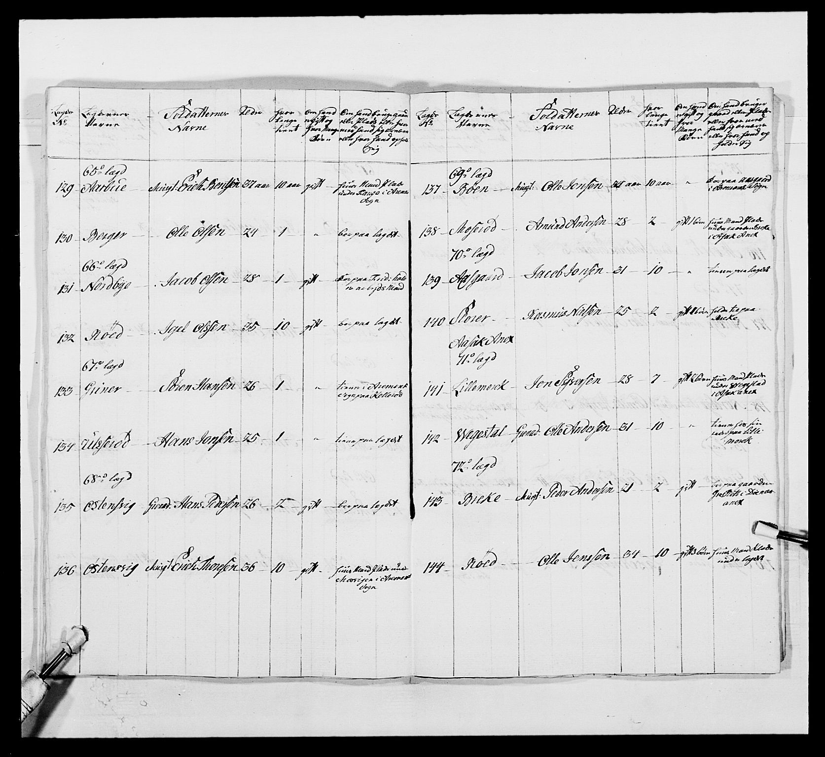 Kommanderende general (KG I) med Det norske krigsdirektorium, AV/RA-EA-5419/E/Ea/L0496: 1. Smålenske regiment, 1765-1767, s. 543