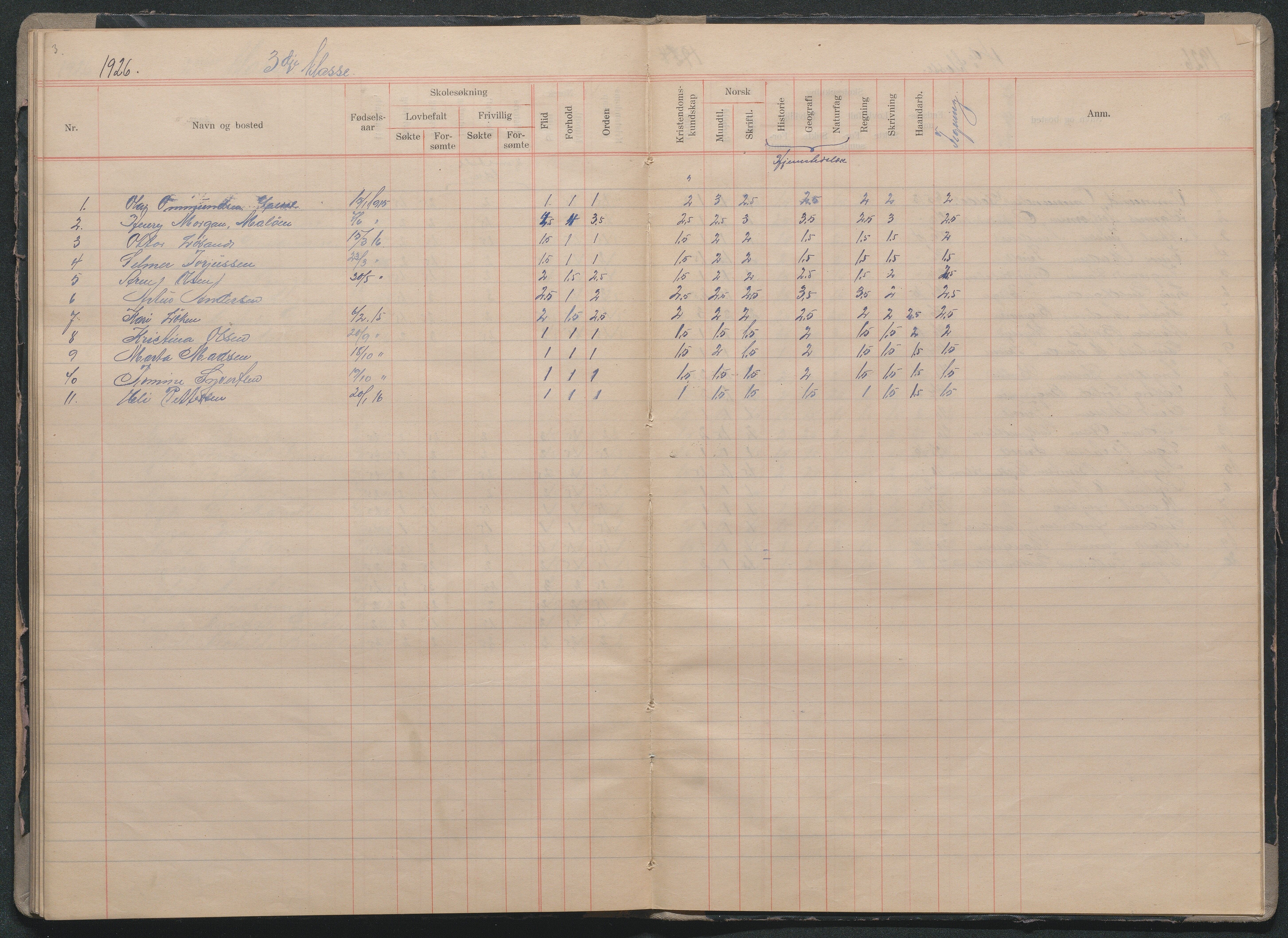 Fjære kommune, AAMA/KA0923-PK/40/L0015: Skoleprotokoll, 1916-1926