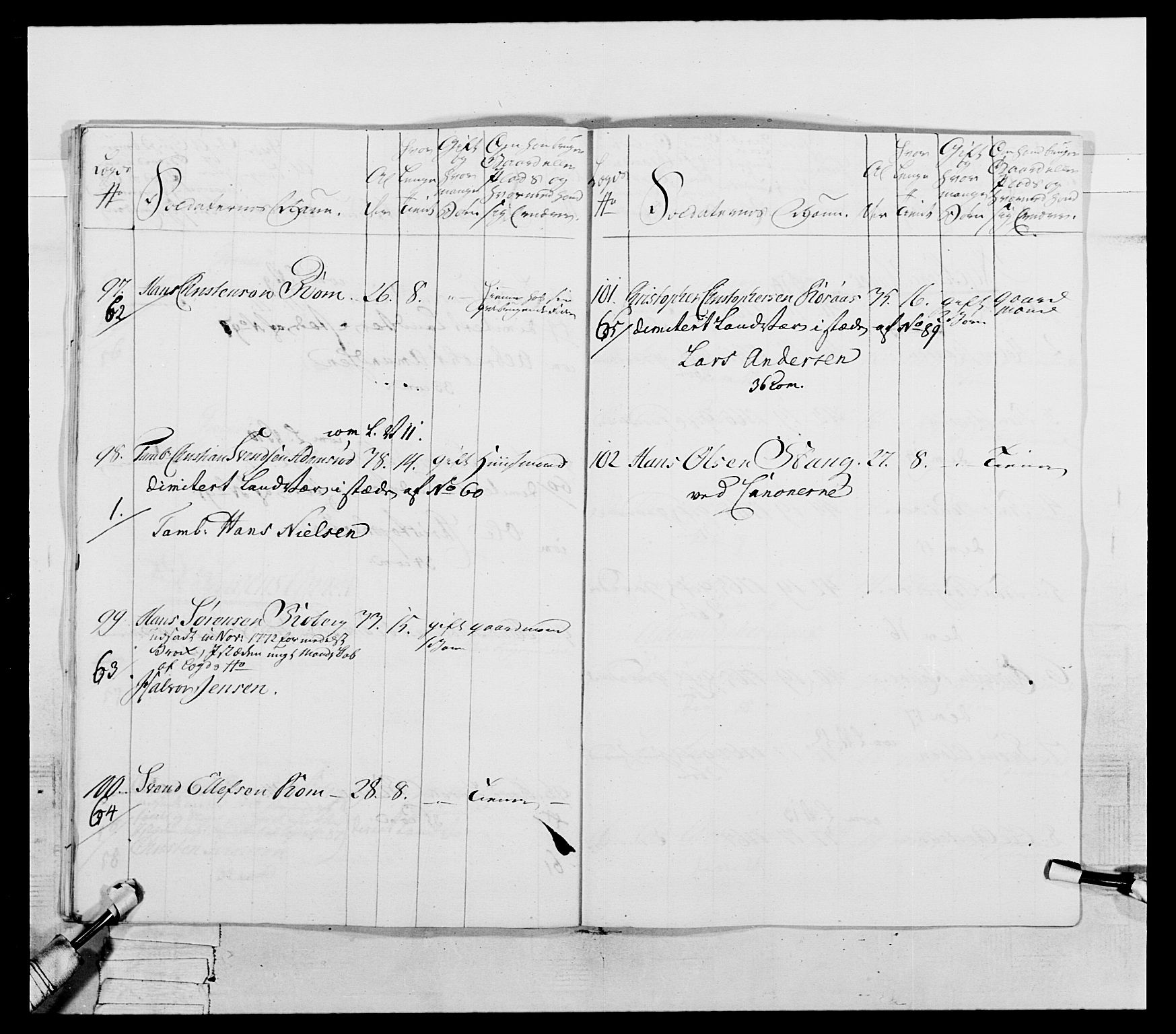 Generalitets- og kommissariatskollegiet, Det kongelige norske kommissariatskollegium, AV/RA-EA-5420/E/Eh/L0054: 2. Smålenske nasjonale infanteriregiment, 1769-1776, s. 254