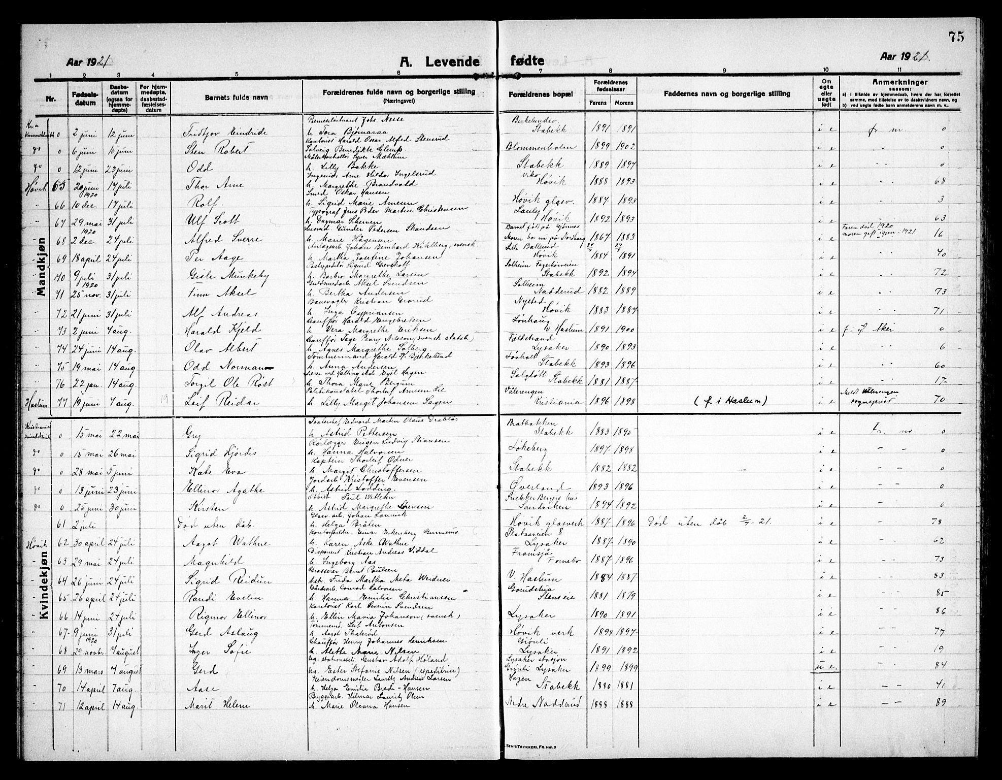 Østre Bærum prestekontor Kirkebøker, AV/SAO-A-10887/G/Ga/L0002: Klokkerbok nr. 2, 1912-1929, s. 75